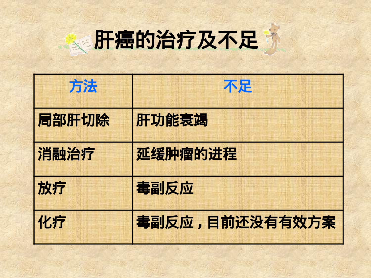 【yy】医疗护士 (47).pptx 第5页