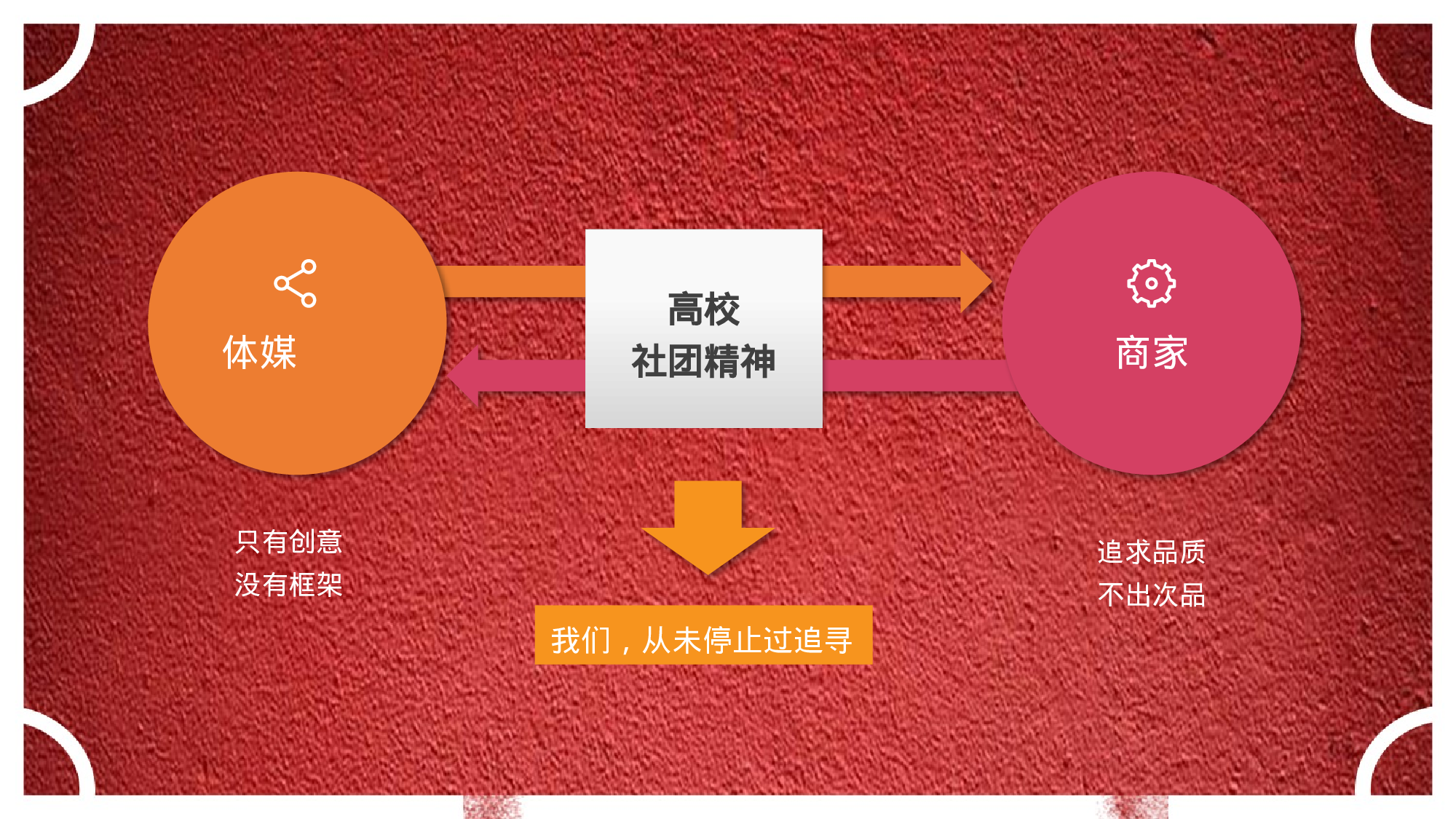 社团招新PPT  (6).pptx 第6页