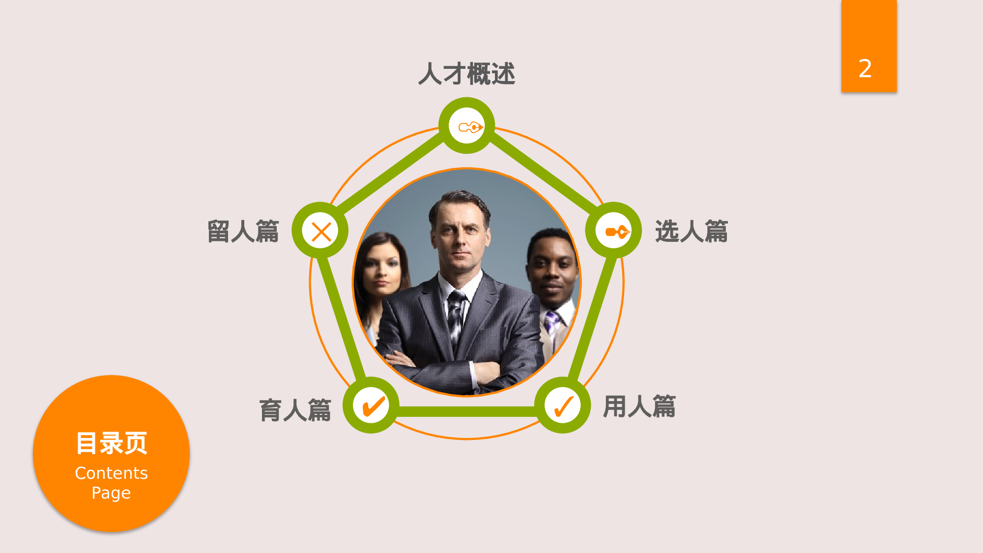 企业培训模板2422.pptx 第2页