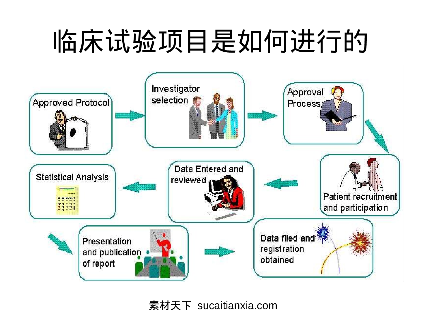 医疗护士34.pptx 第5页
