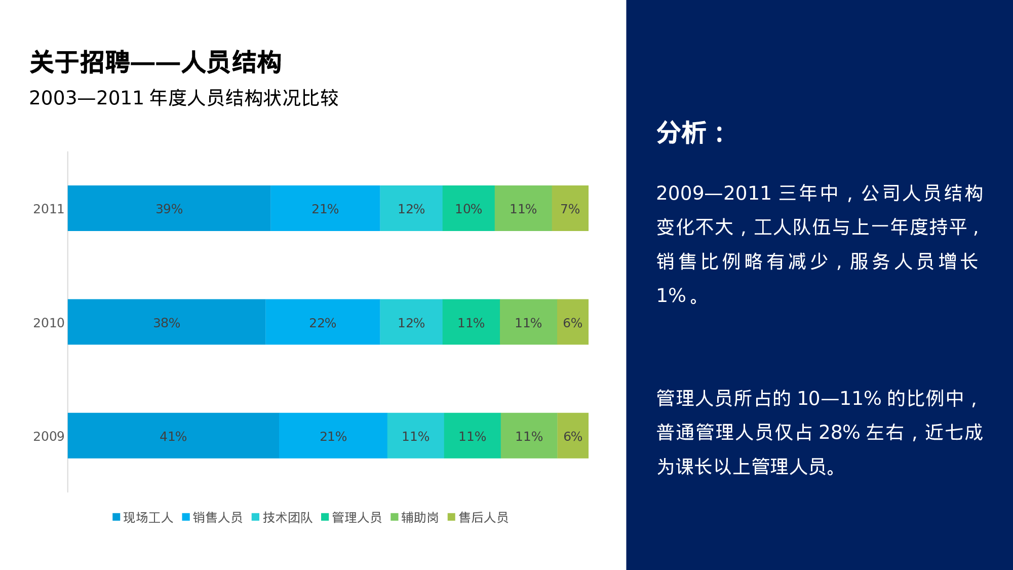 某某大学答辩通用模板344.pptx 第5页