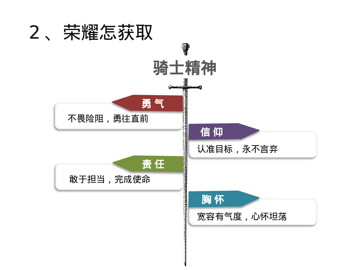荣耀人生.pptx 第6页