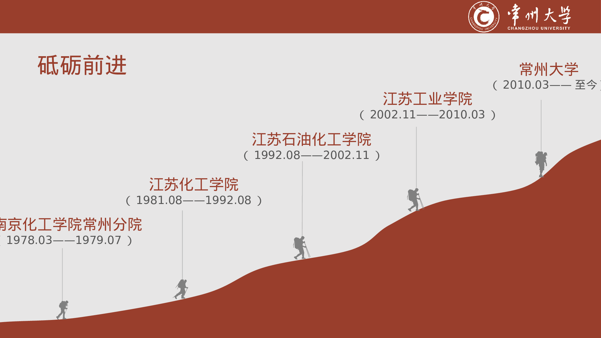 某某大学答辩通用模板411.pptx 第5页