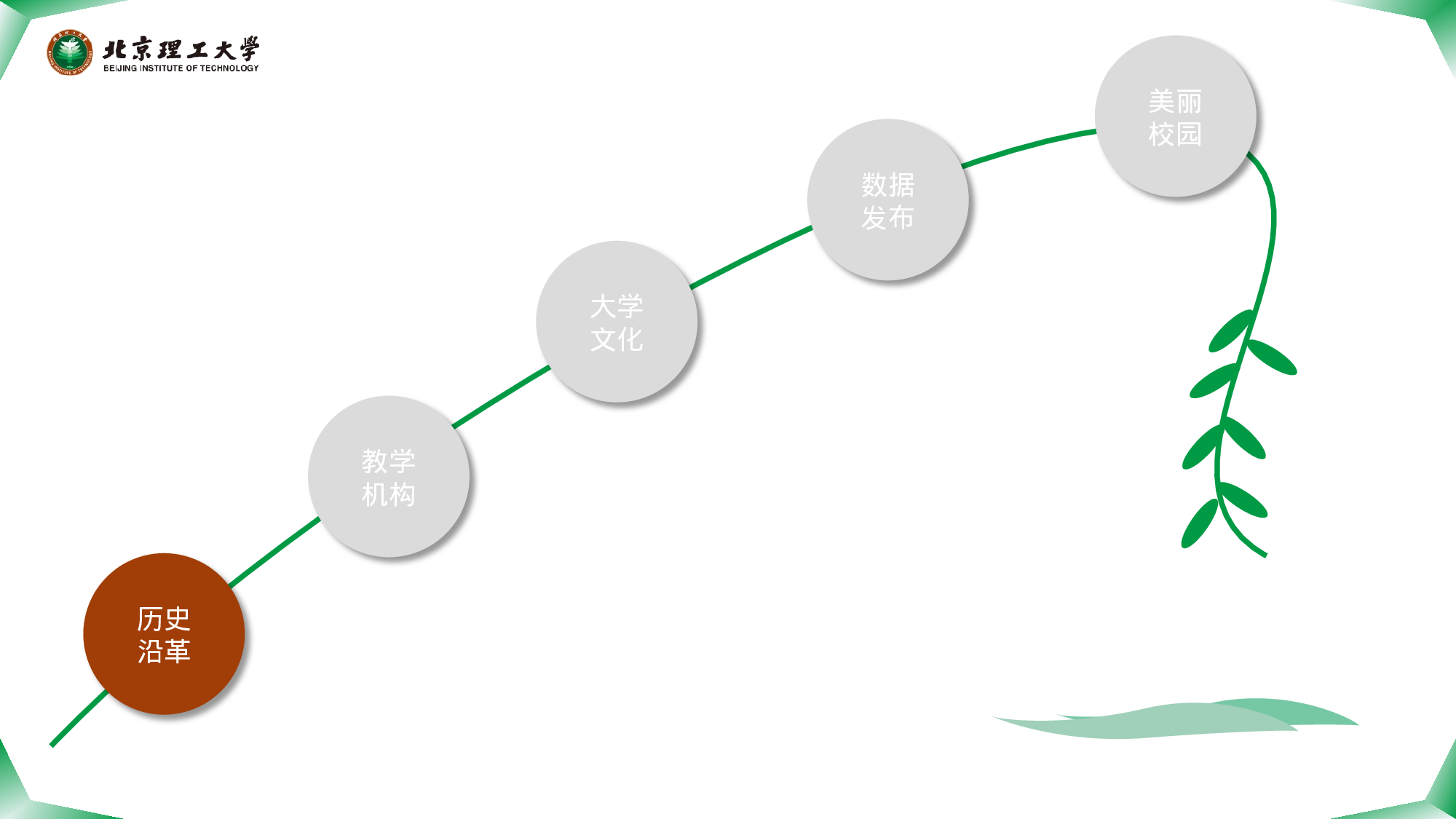 某某大学答辩通用模板453.pptx 第2页