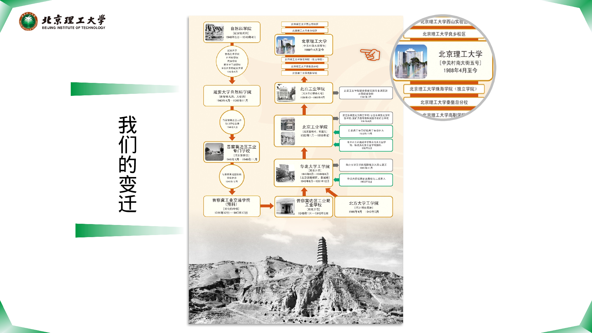 某某大学答辩通用模板453.pptx 第5页