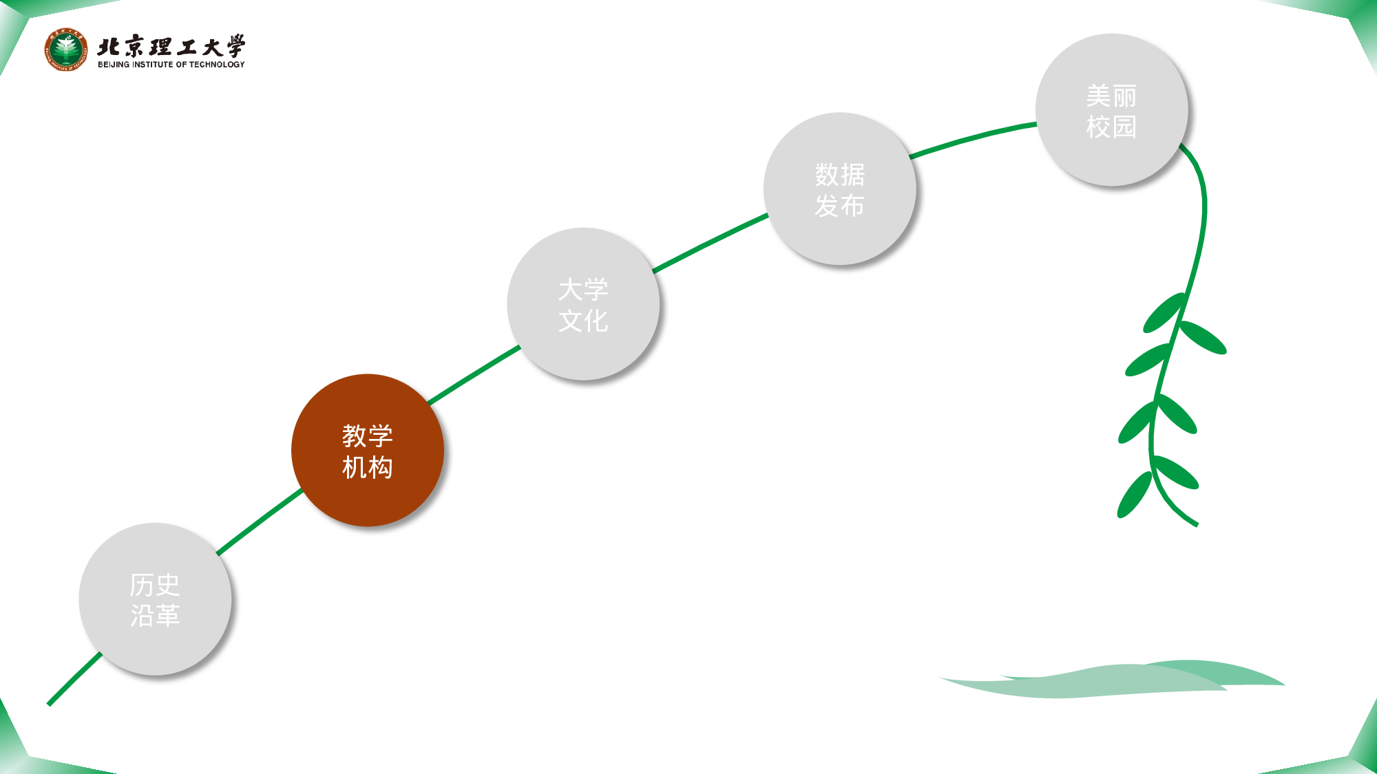 某某大学答辩通用模板453.pptx 第6页