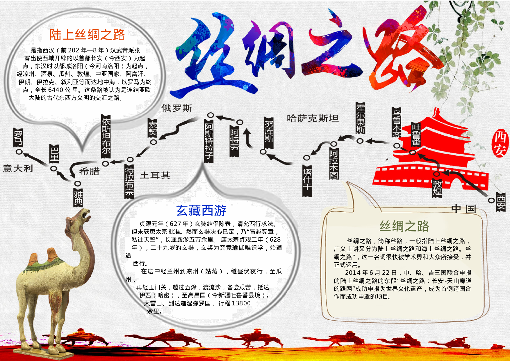 手抄报丝绸之路 海上丝绸之路 丝绸之路故事1.docx 第1页