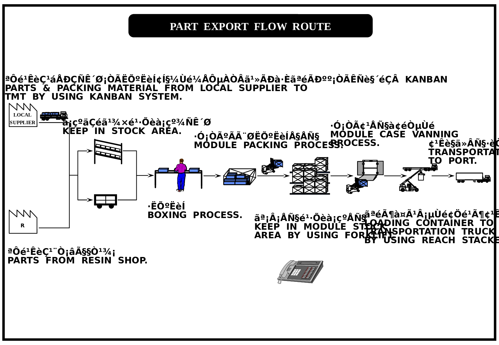 物流素材.pptx 第6页