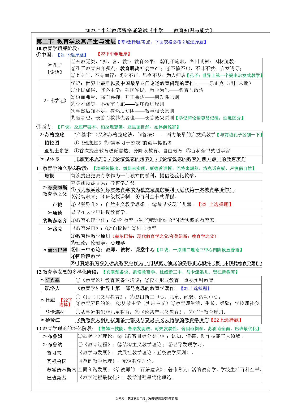 23下中学教育知识与能力重点笔记.pdf 第5页