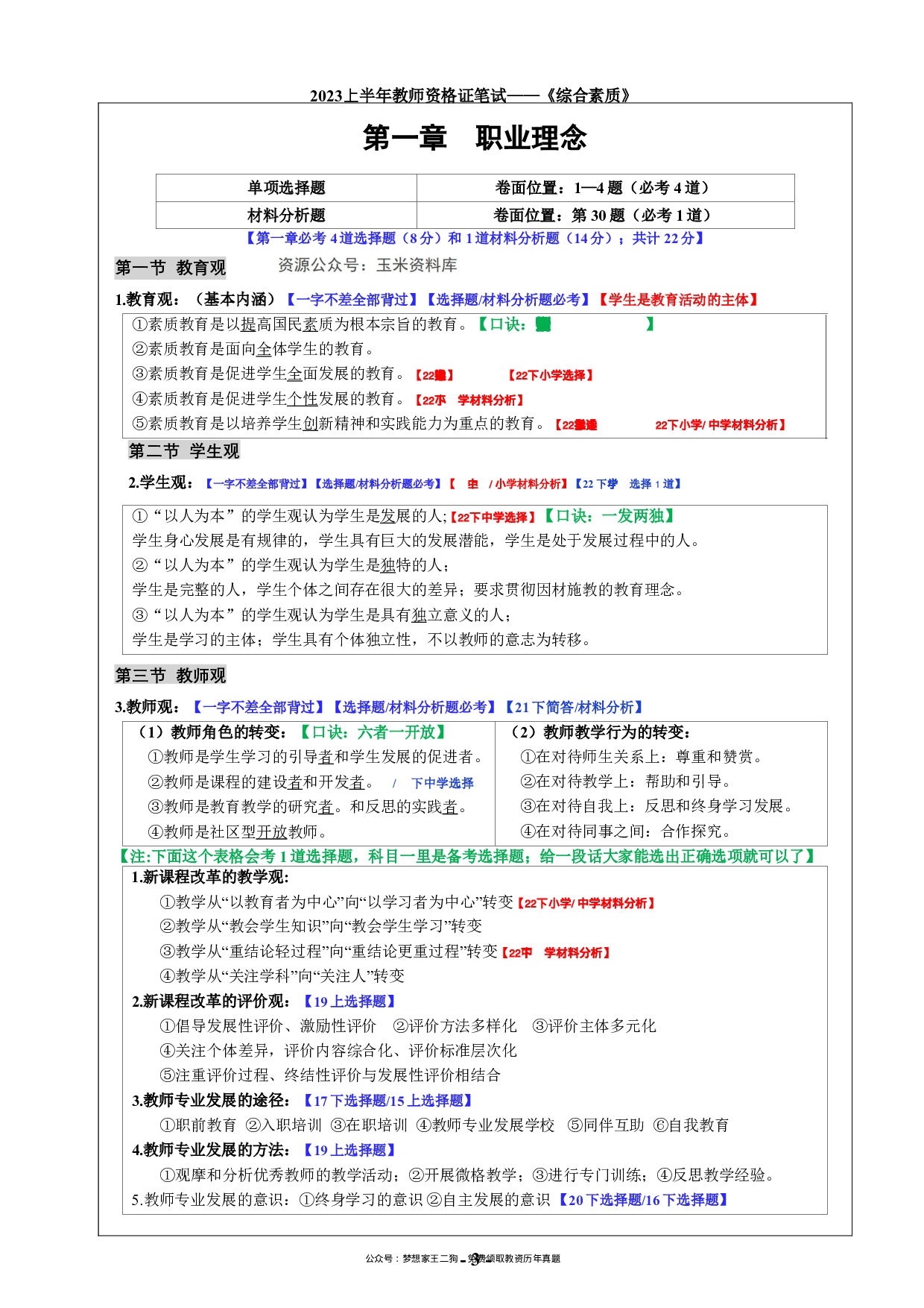 23下中学综合素质重点笔记.pdf 第4页