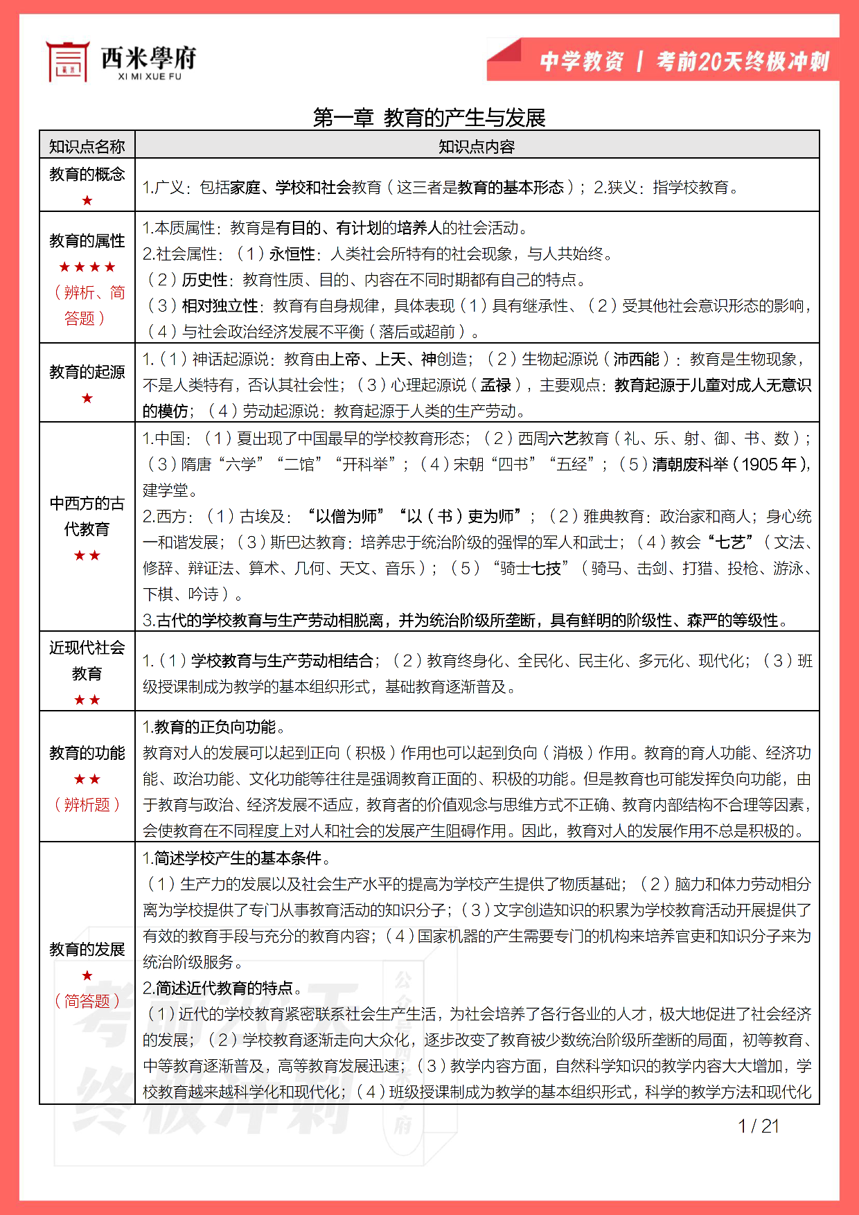 【考前20天终极冲刺】中学教育知识与能力.pdf 第3页