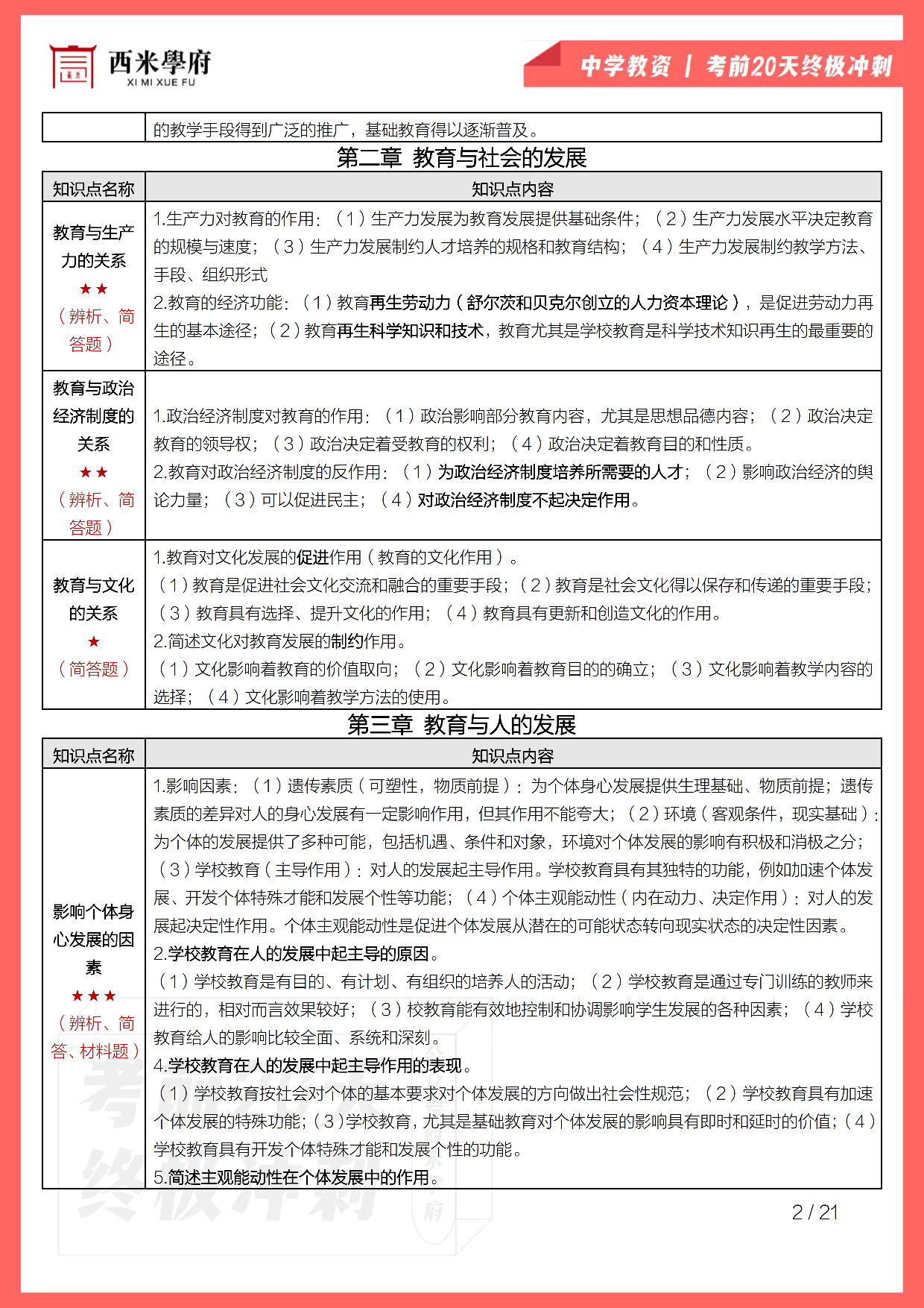 【考前20天终极冲刺】中学教育知识与能力.pdf 第4页