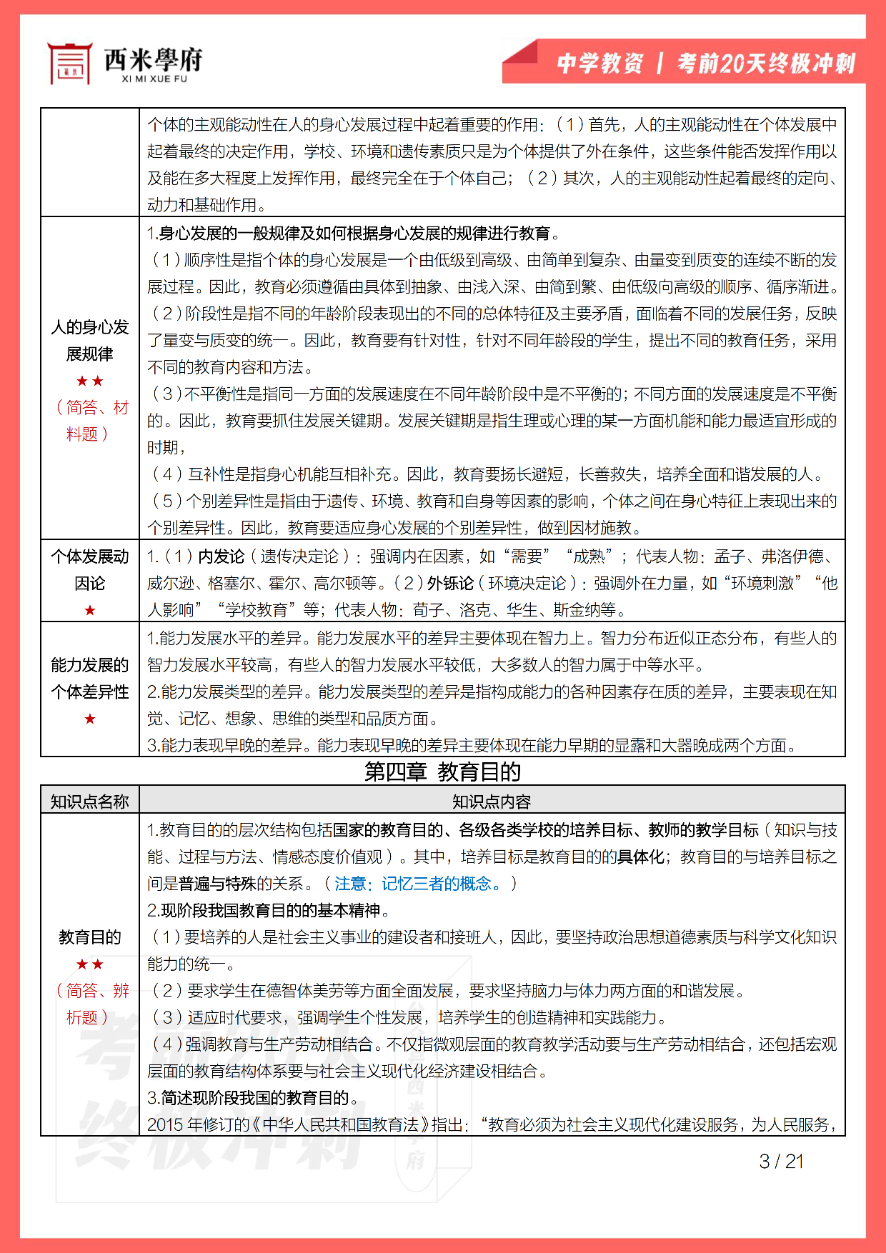 【考前20天终极冲刺】中学教育知识与能力.pdf 第5页