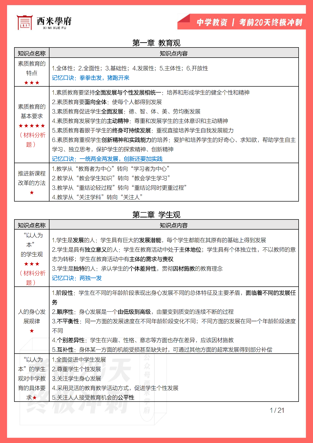 【考前20天终极冲刺】中学综合素质.pdf 第3页