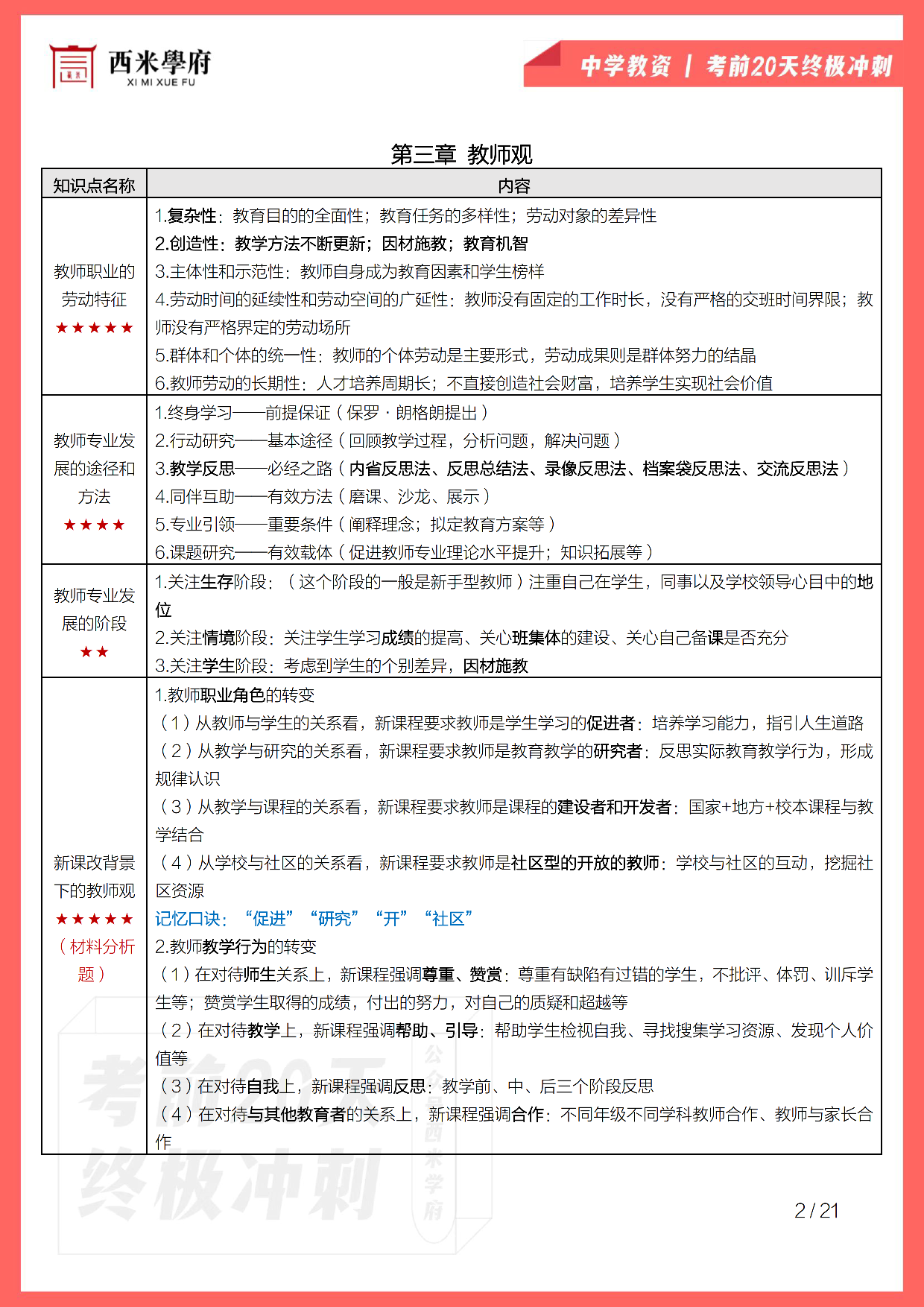 【考前20天终极冲刺】中学综合素质.pdf 第4页