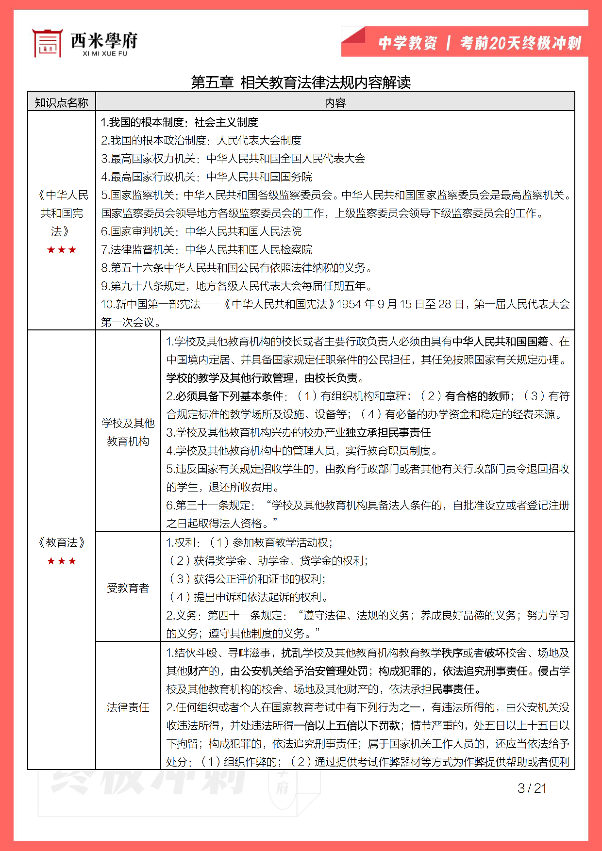 【考前20天终极冲刺】中学综合素质.pdf 第5页