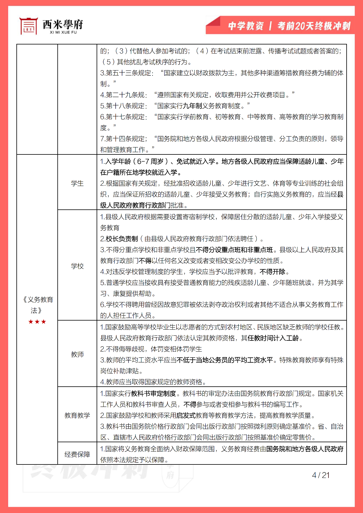 【考前20天终极冲刺】中学综合素质.pdf 第6页
