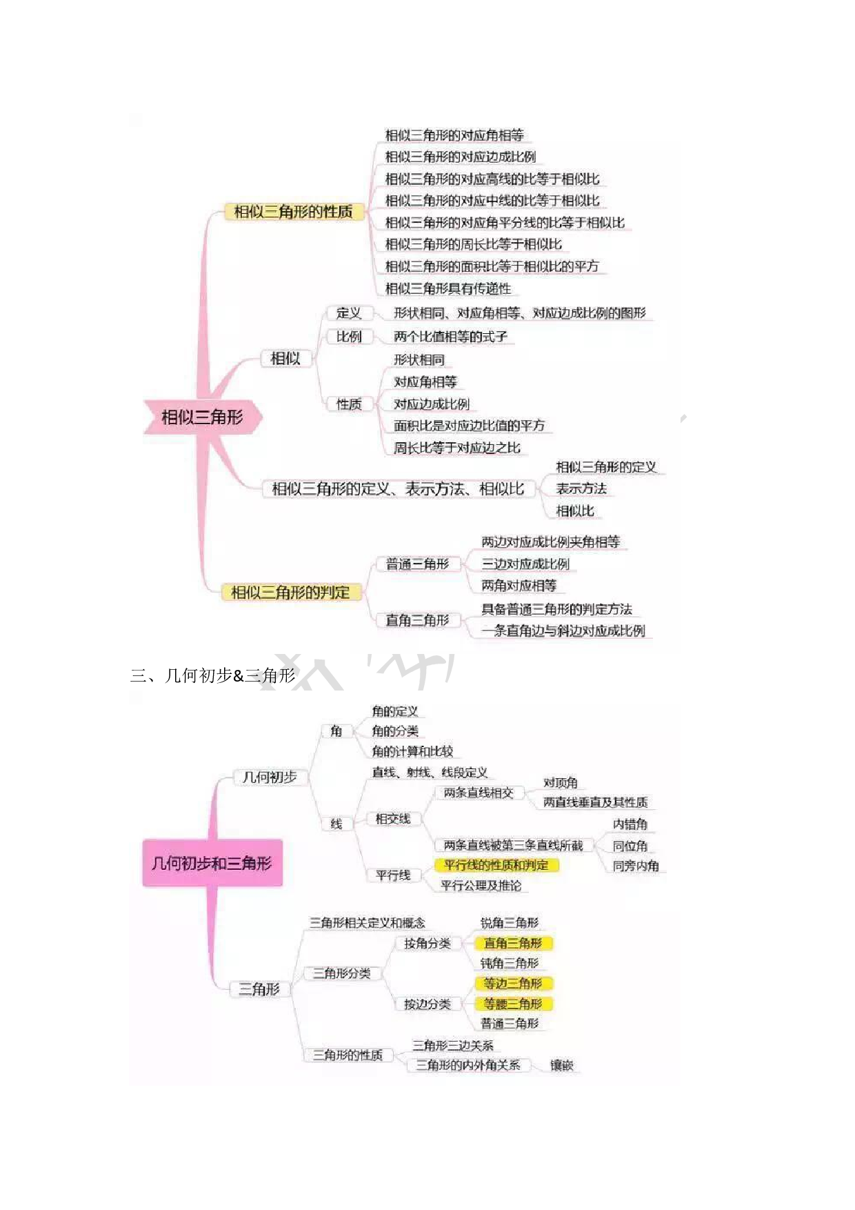 初中三年数学思维导图扫清知识点.pdf 第3页