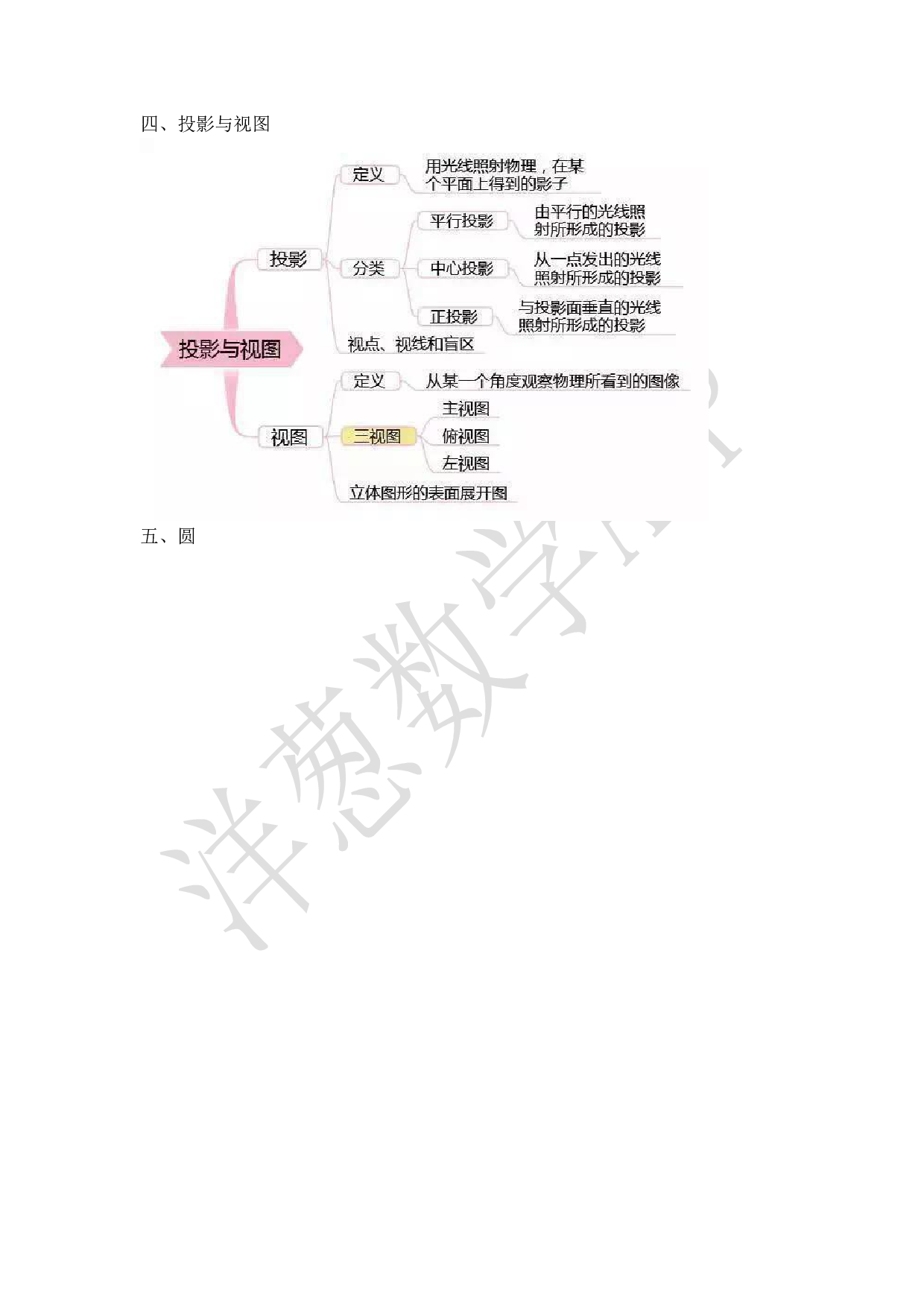 初中三年数学思维导图扫清知识点.pdf 第4页