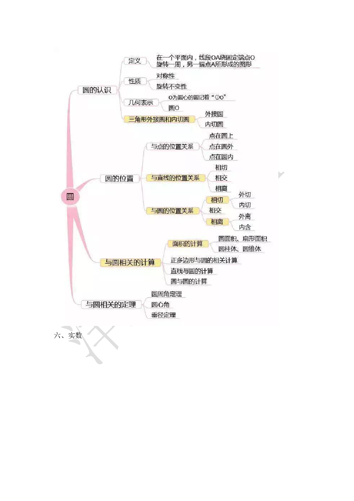 初中三年数学思维导图扫清知识点.pdf 第5页