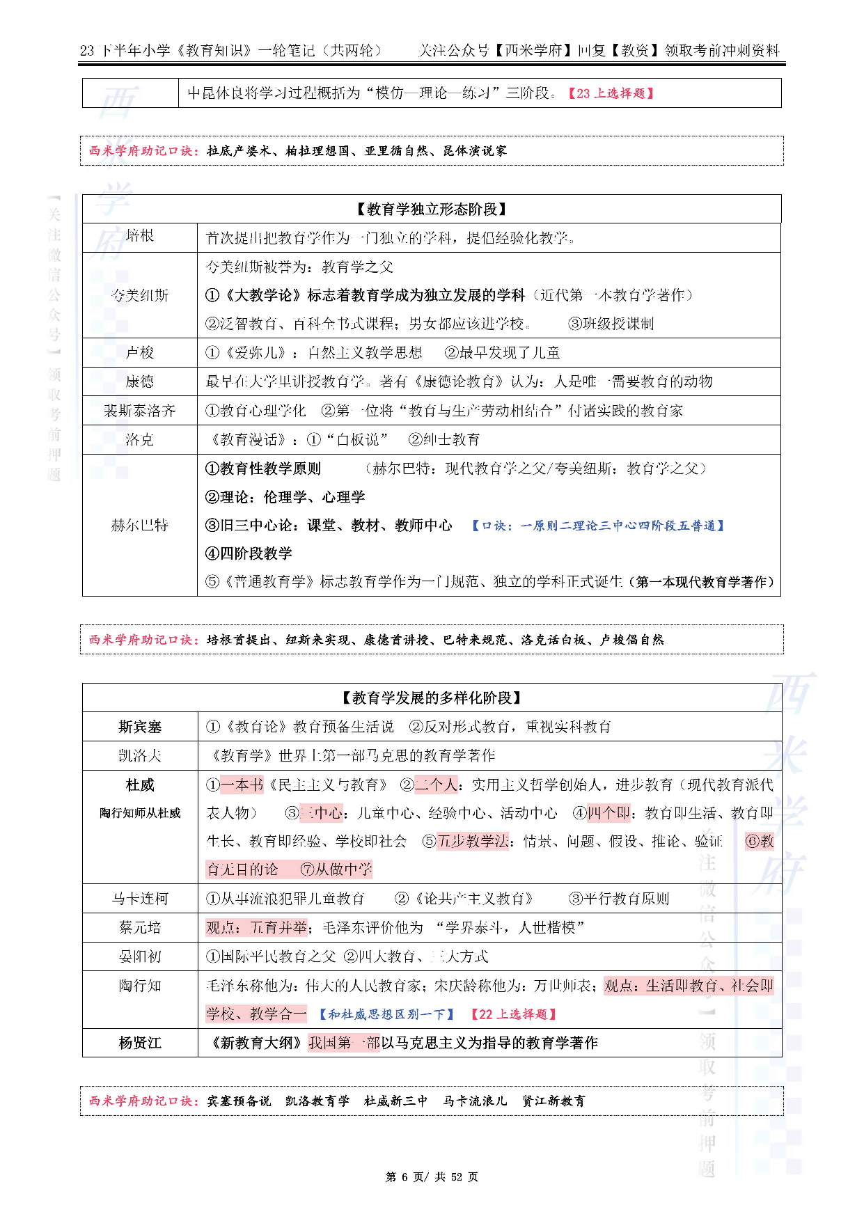 23下小学-教育知识与能力（一轮复习）.pdf 第6页