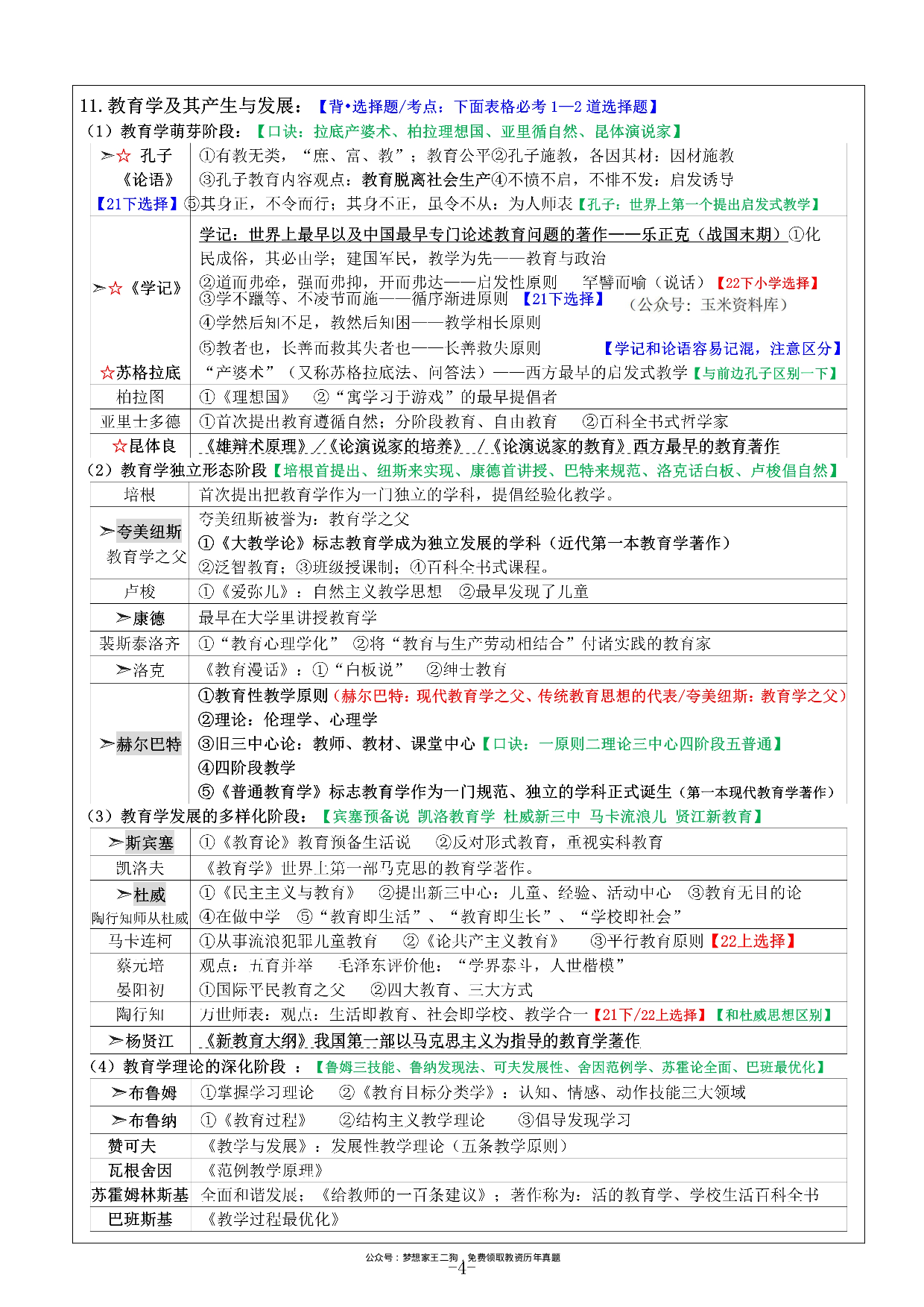 23下小学教育知识与能力重点笔记.pdf 第5页