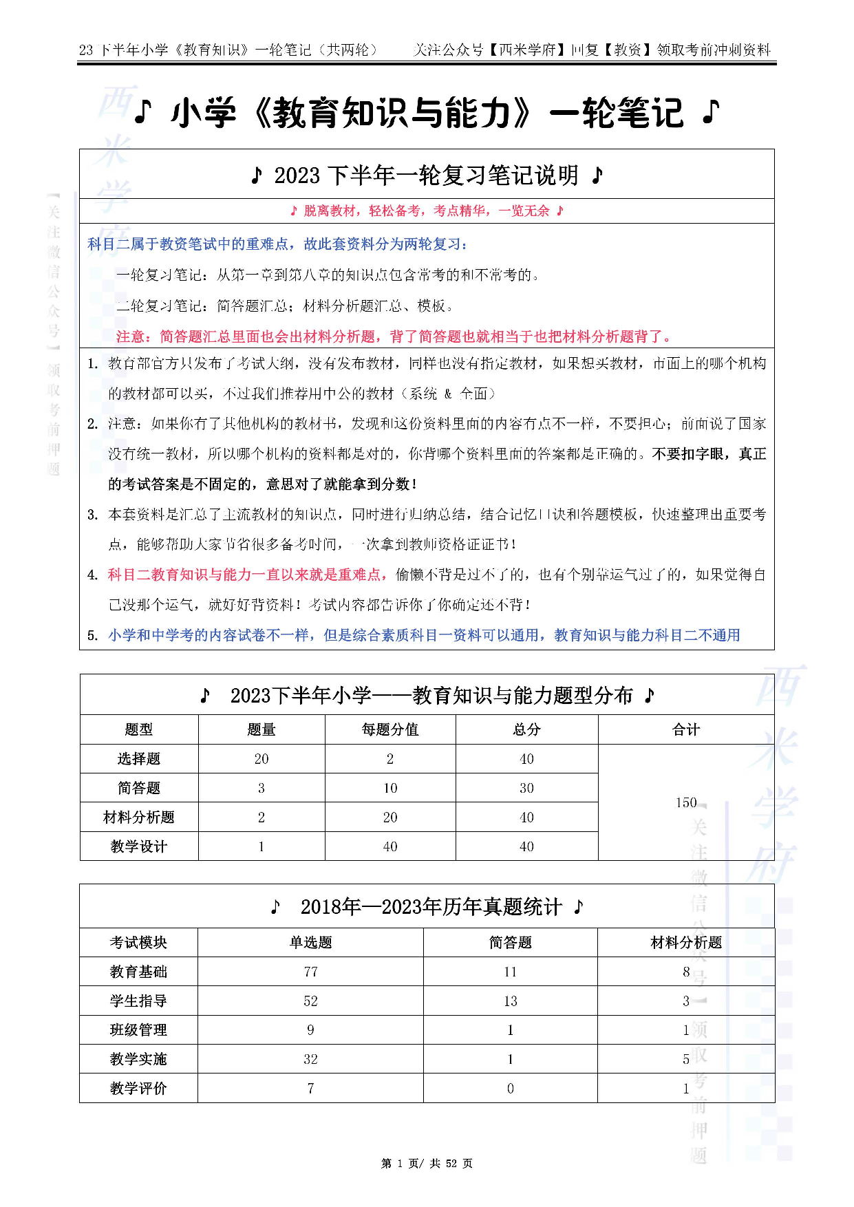 23下小学教育知识与能力（一轮笔记）.pdf 第1页