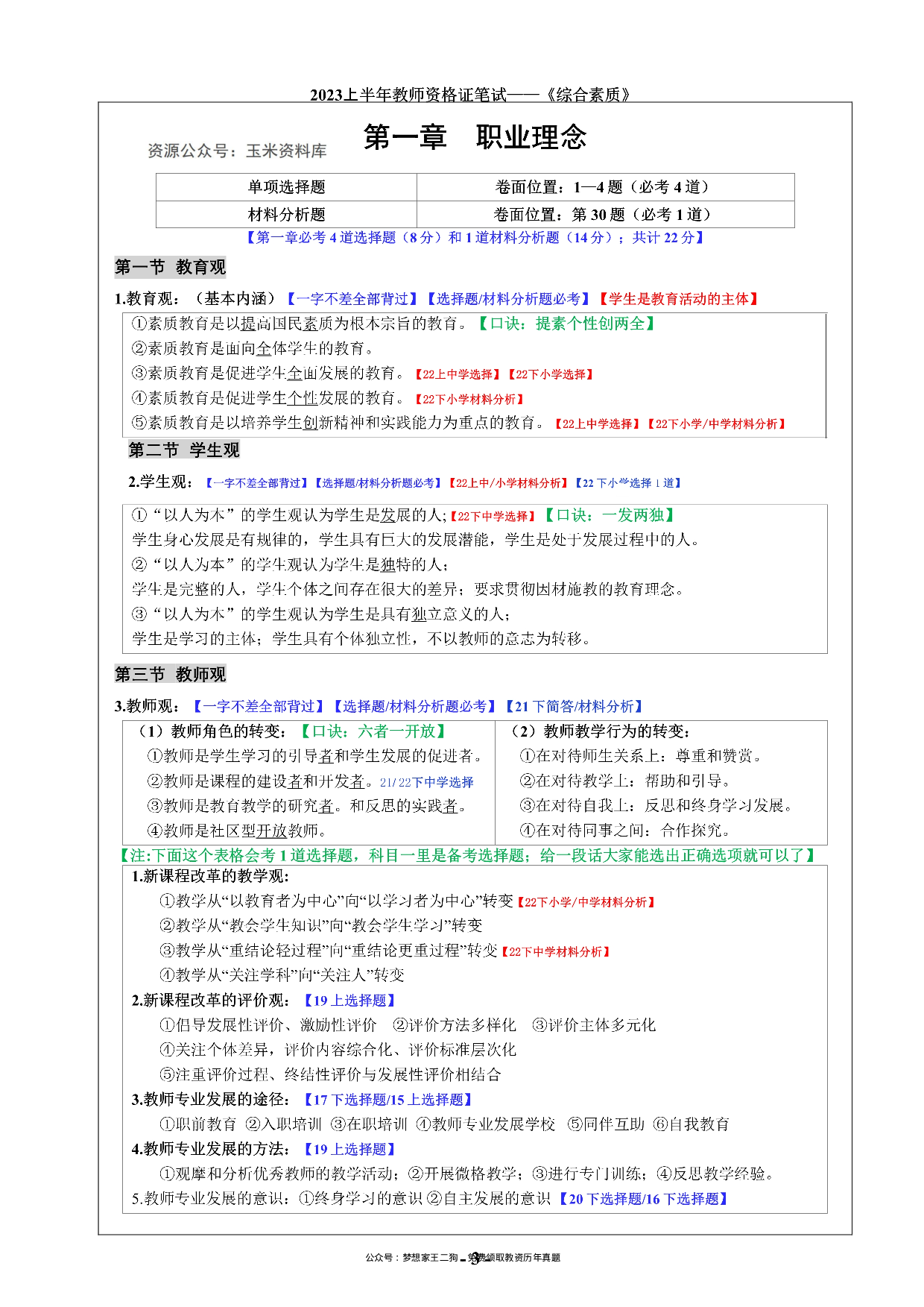23下小学综合素质重点笔记.pdf 第4页