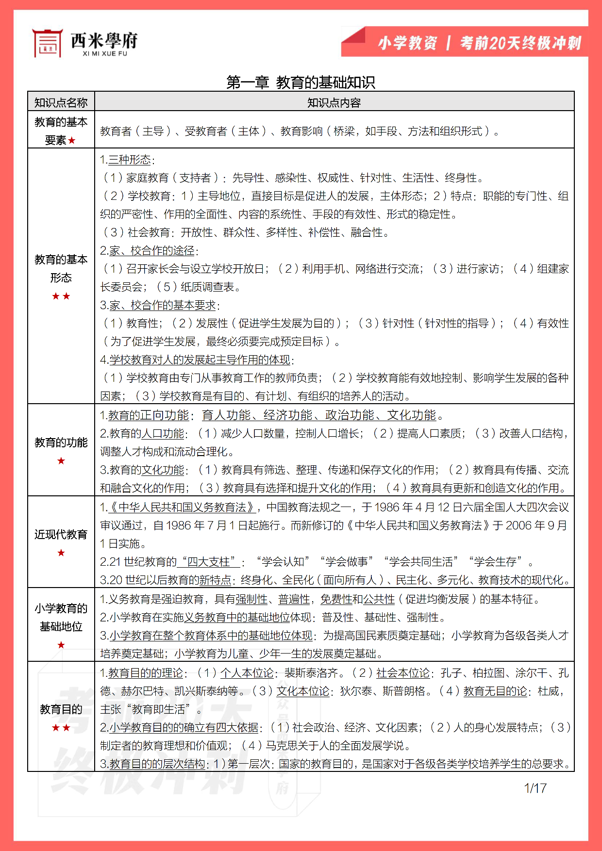 【考前20天终极冲刺】小学教育教学知识与能力.pdf 第3页