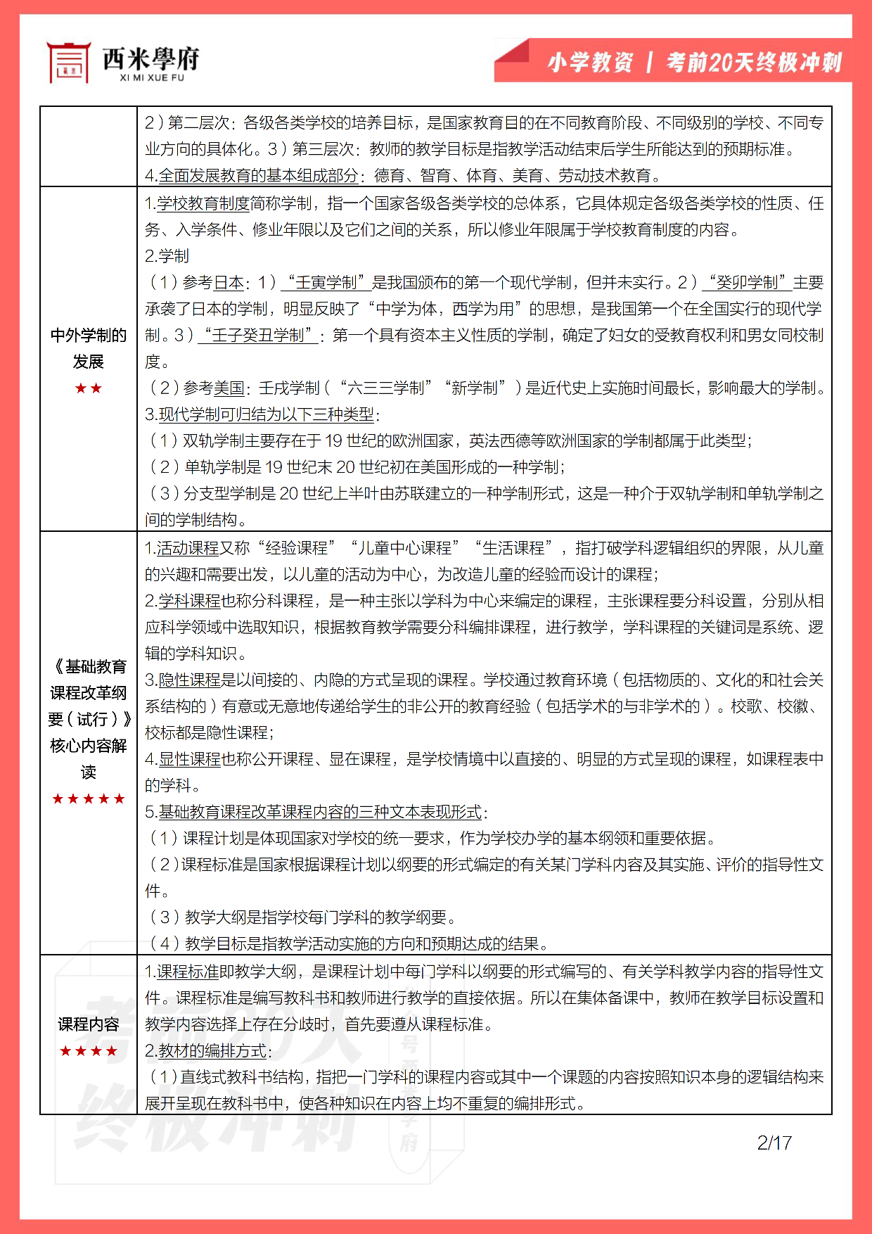 【考前20天终极冲刺】小学教育教学知识与能力.pdf 第4页