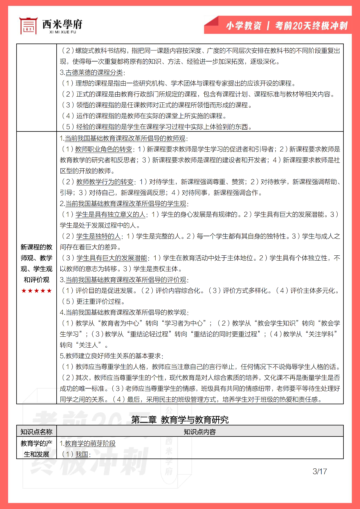 【考前20天终极冲刺】小学教育教学知识与能力.pdf 第5页
