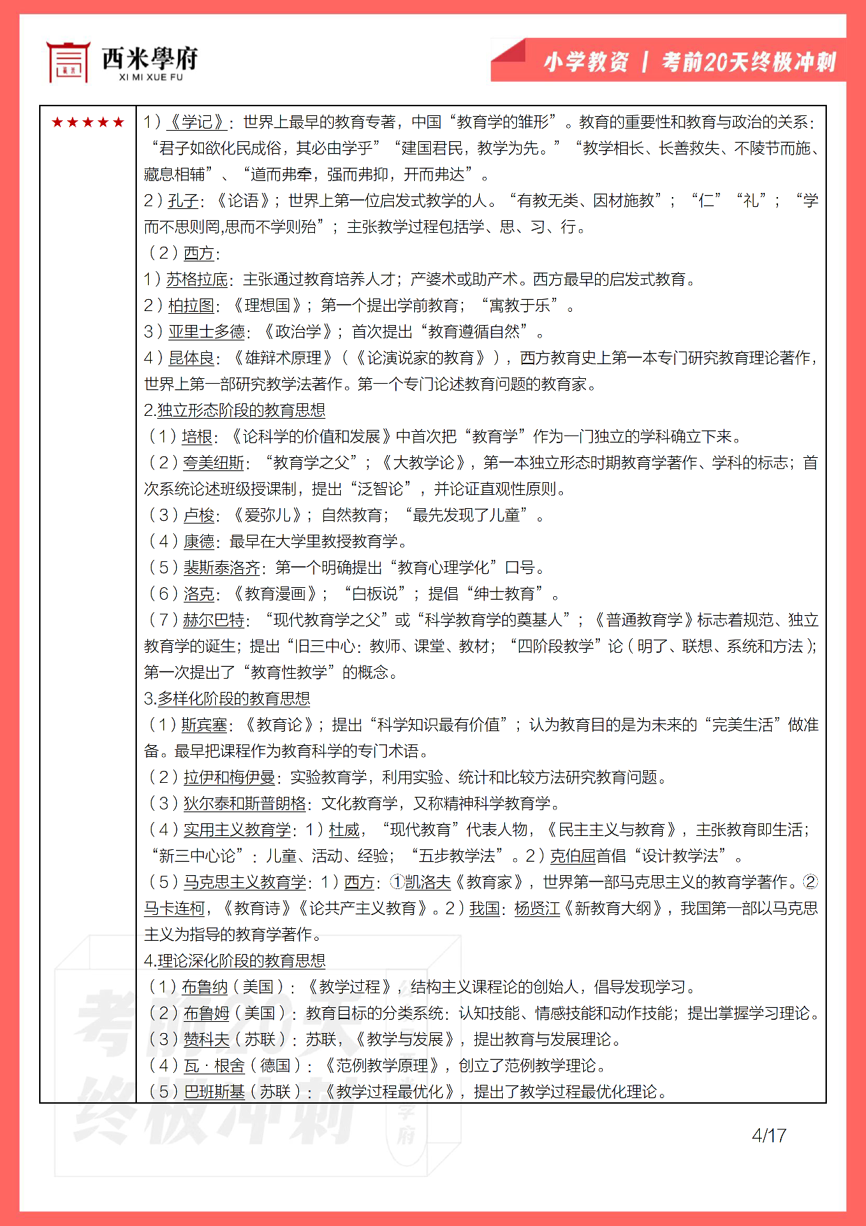 【考前20天终极冲刺】小学教育教学知识与能力.pdf 第6页