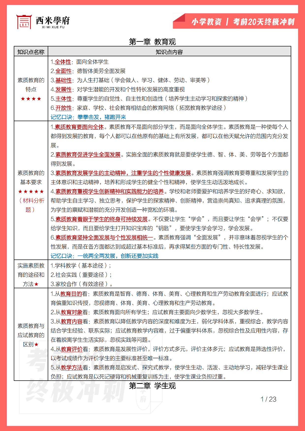 【考前20天终极冲刺】小学综合素质.pdf 第3页