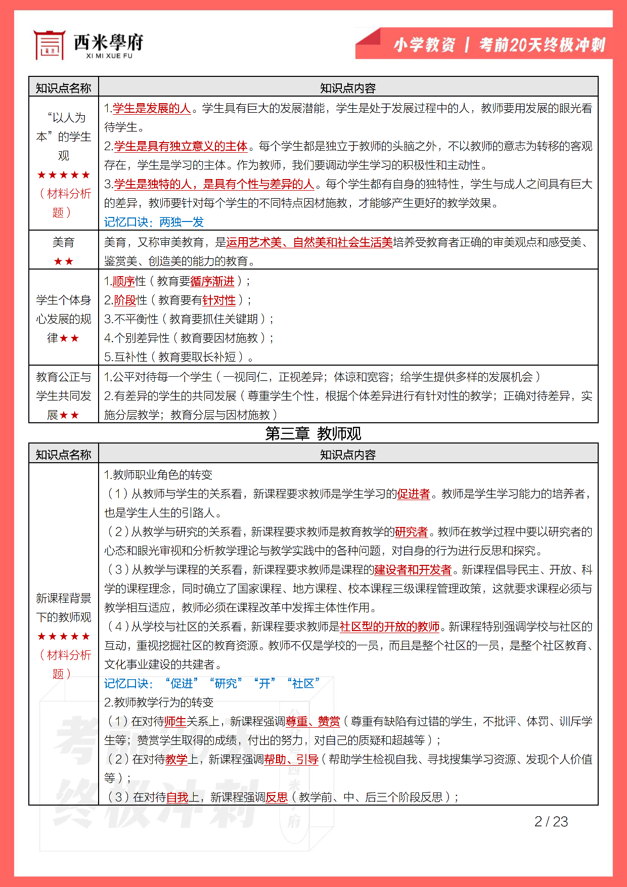 【考前20天终极冲刺】小学综合素质.pdf 第4页