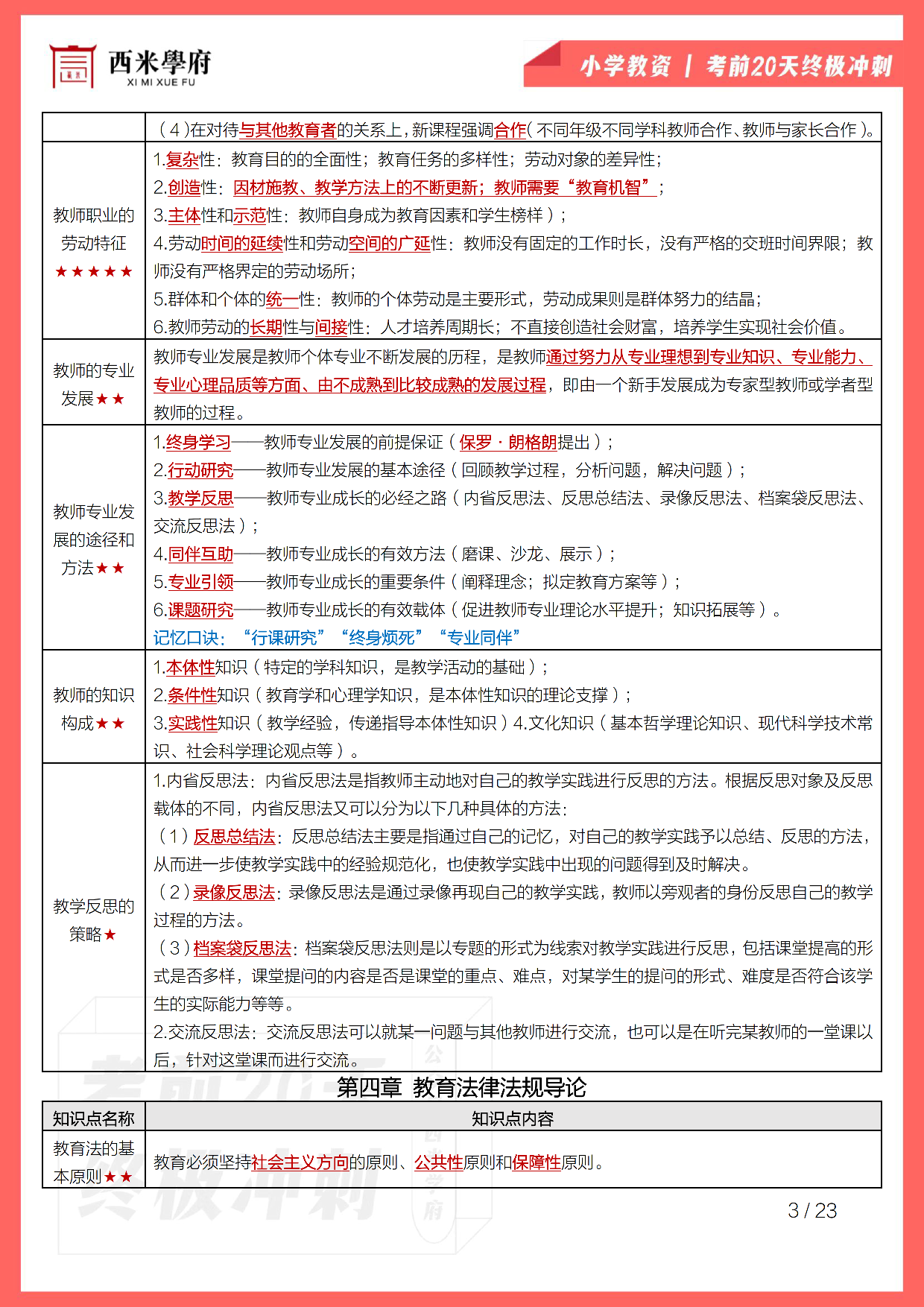 【考前20天终极冲刺】小学综合素质.pdf 第5页