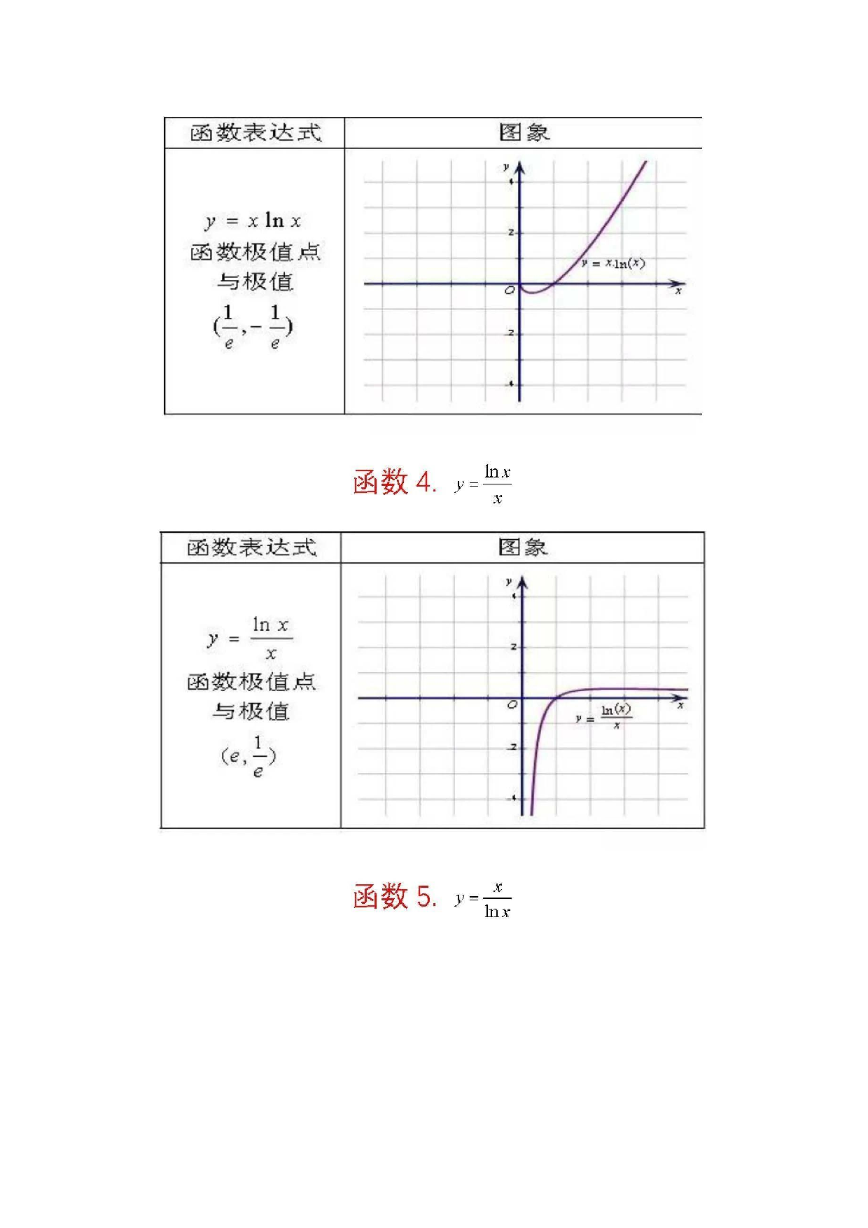 62个重要函数图象.pdf 第2页