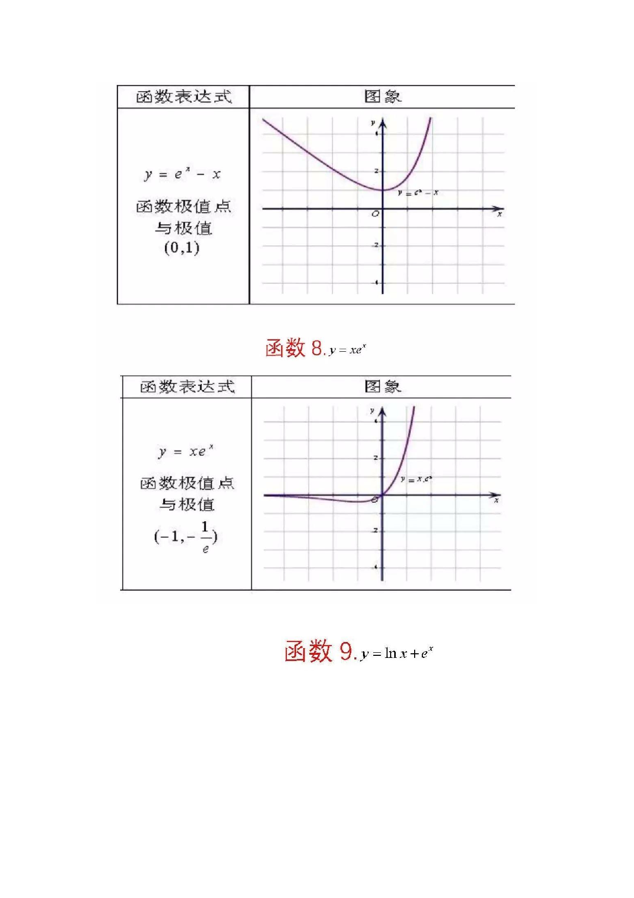 62个重要函数图象.pdf 第4页