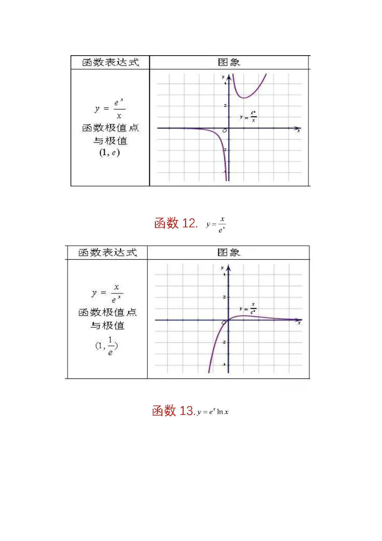 62个重要函数图象.pdf 第6页