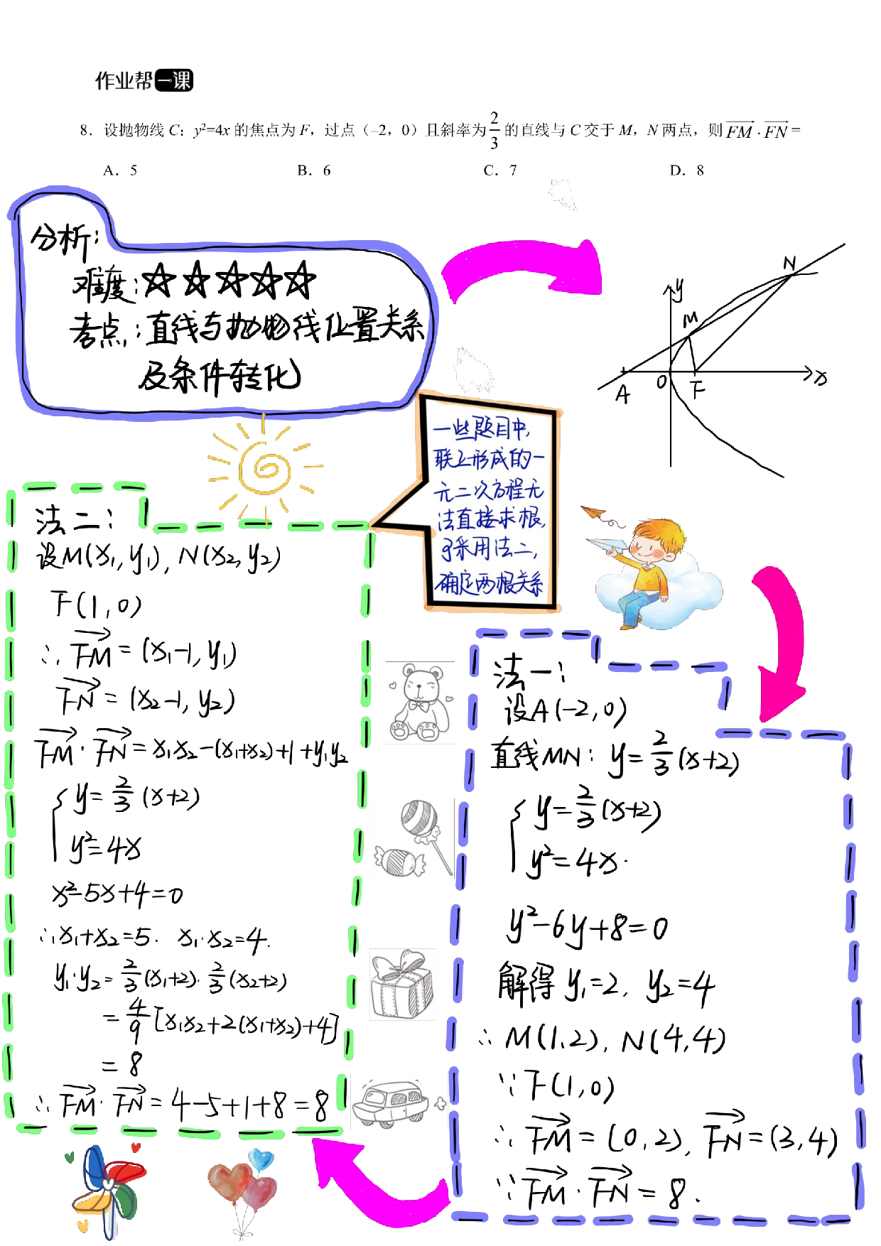 【高考数学】手绘笔记-解析几何.pdf 第4页
