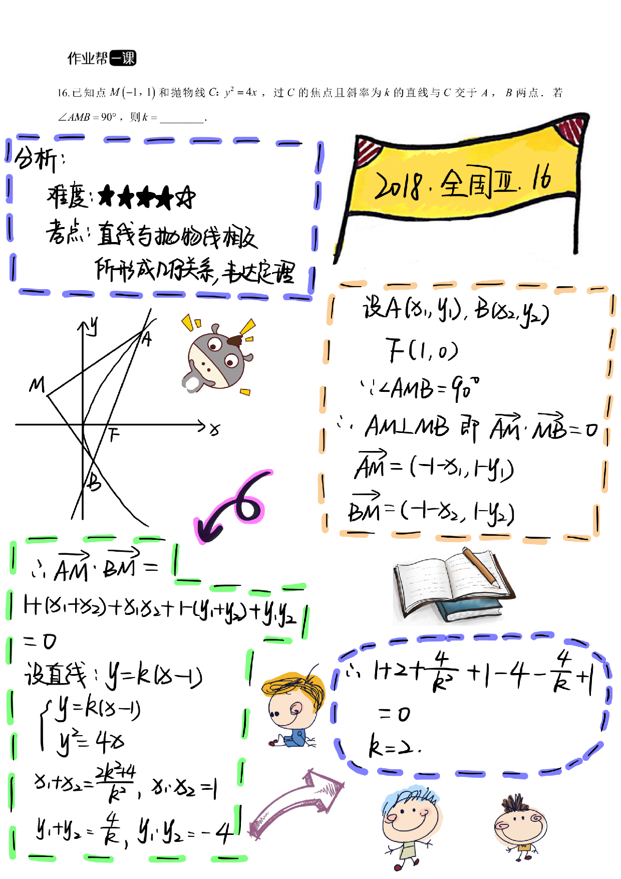 【高考数学】手绘笔记-解析几何.pdf 第6页