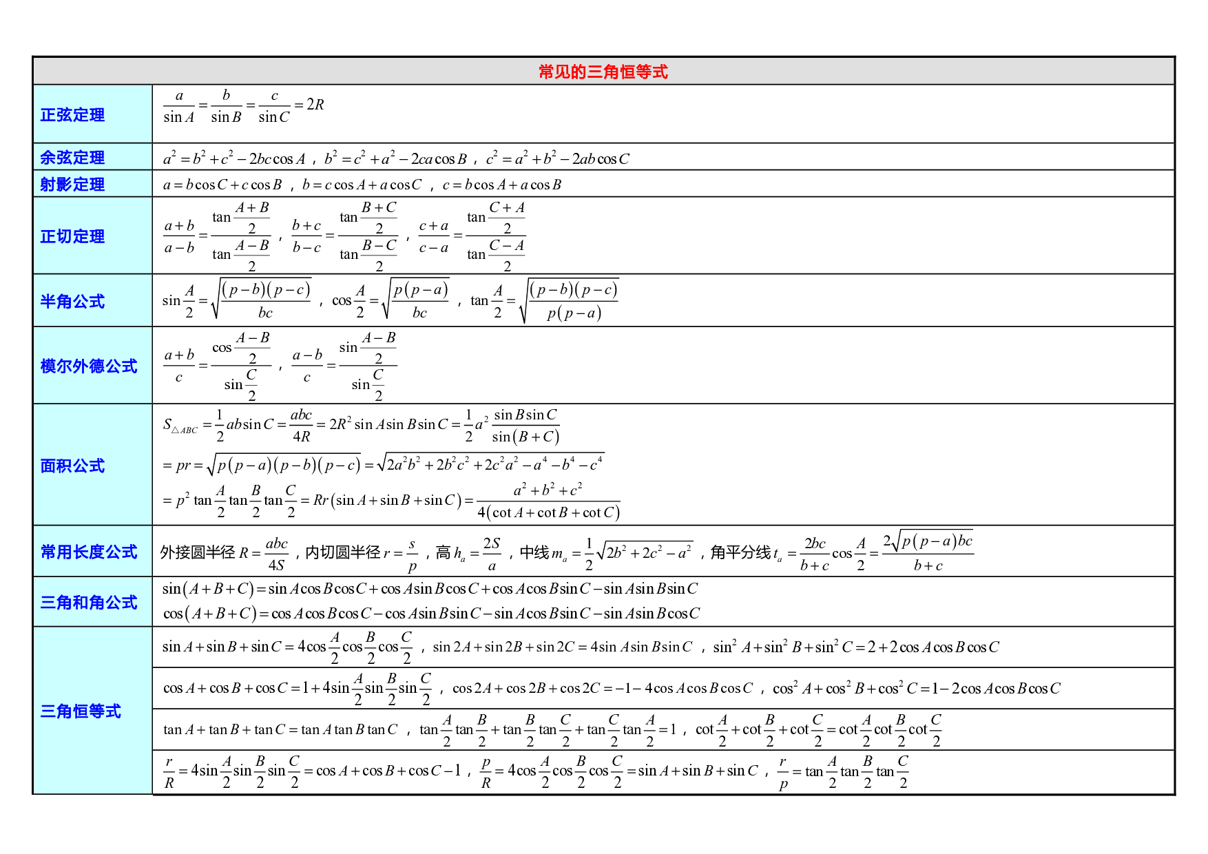 代数变形工具总结.pdf 第3页