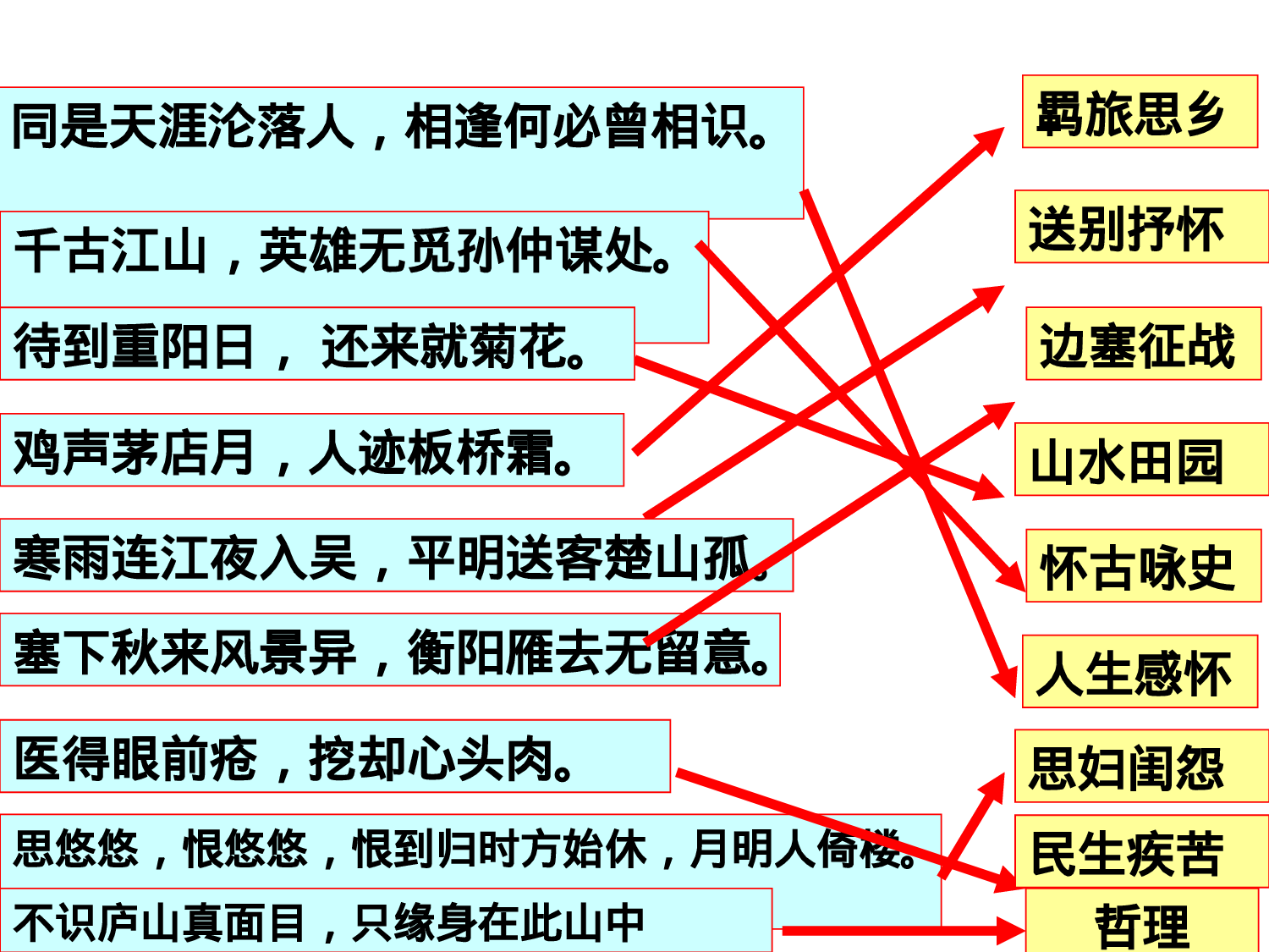高考诗歌鉴赏(豪华版)，这个还是很值得一看的，更新完毕.ppt 第3页