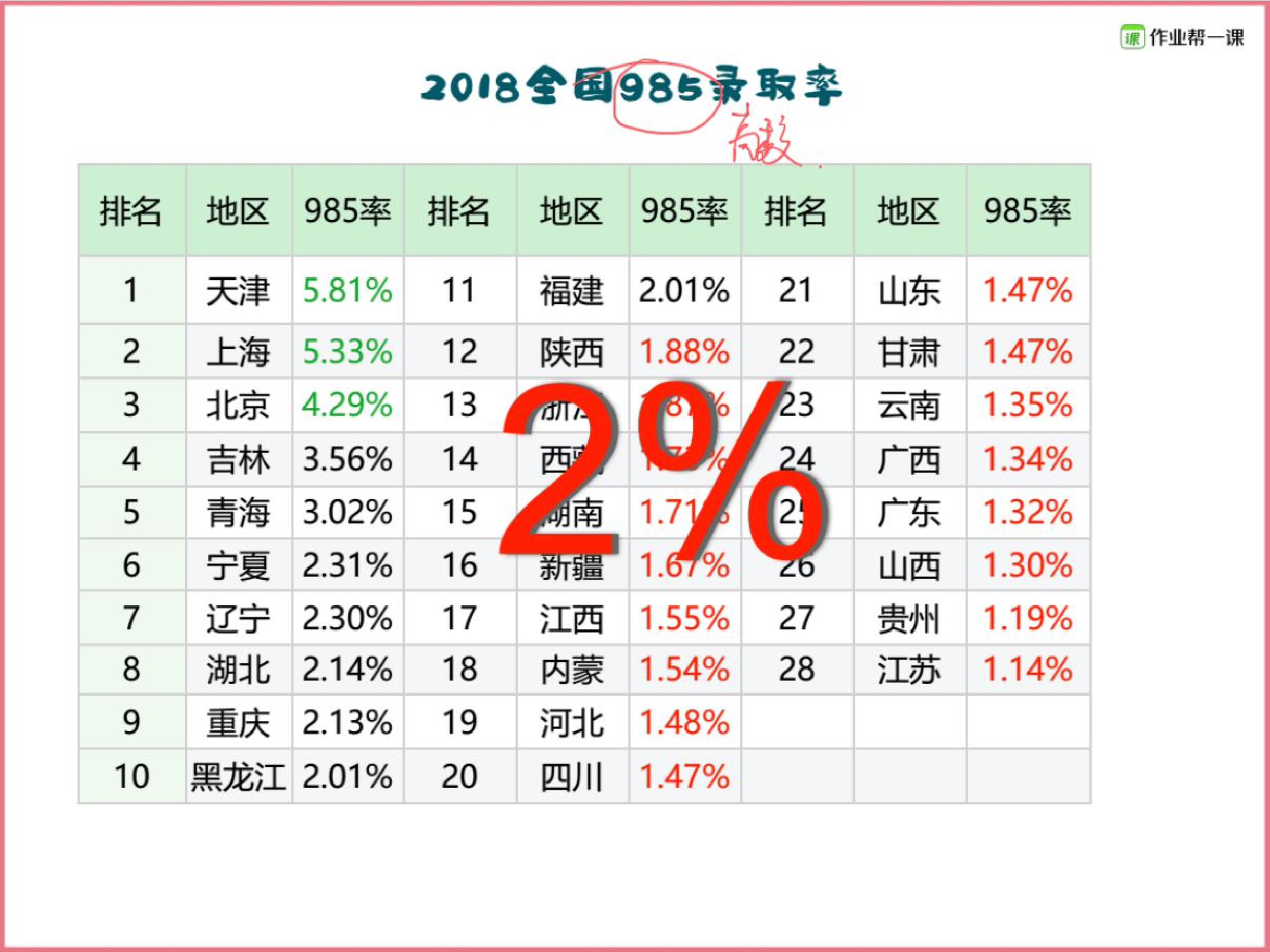 课堂笔记指数函数与对数函数.pdf 第5页