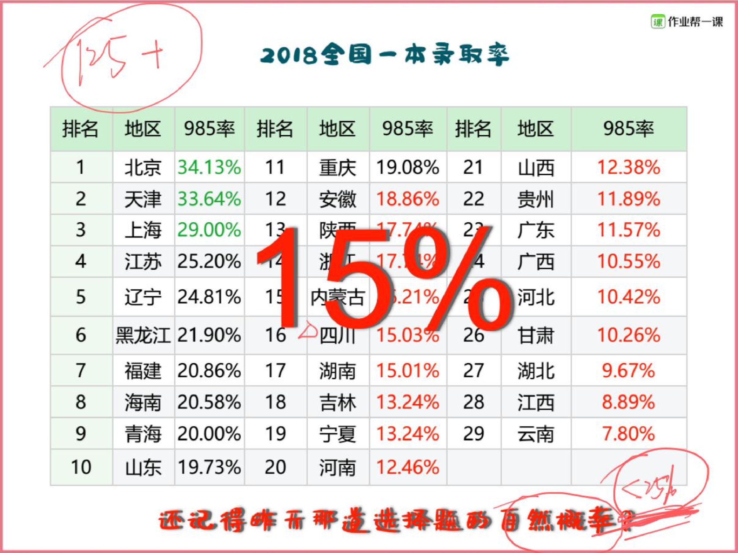 课堂笔记指数函数与对数函数.pdf 第6页