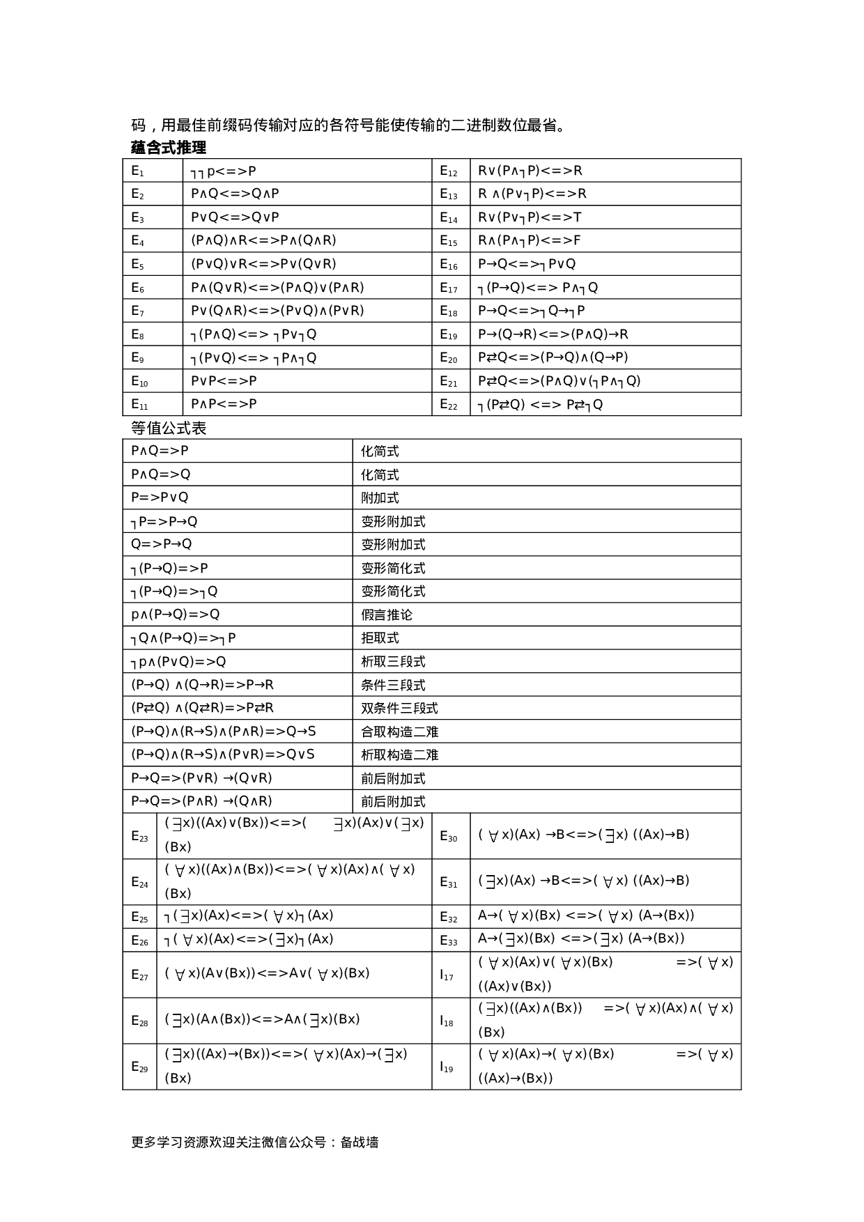 离散数学部分概念和公式总结(考试专用).doc 第3页