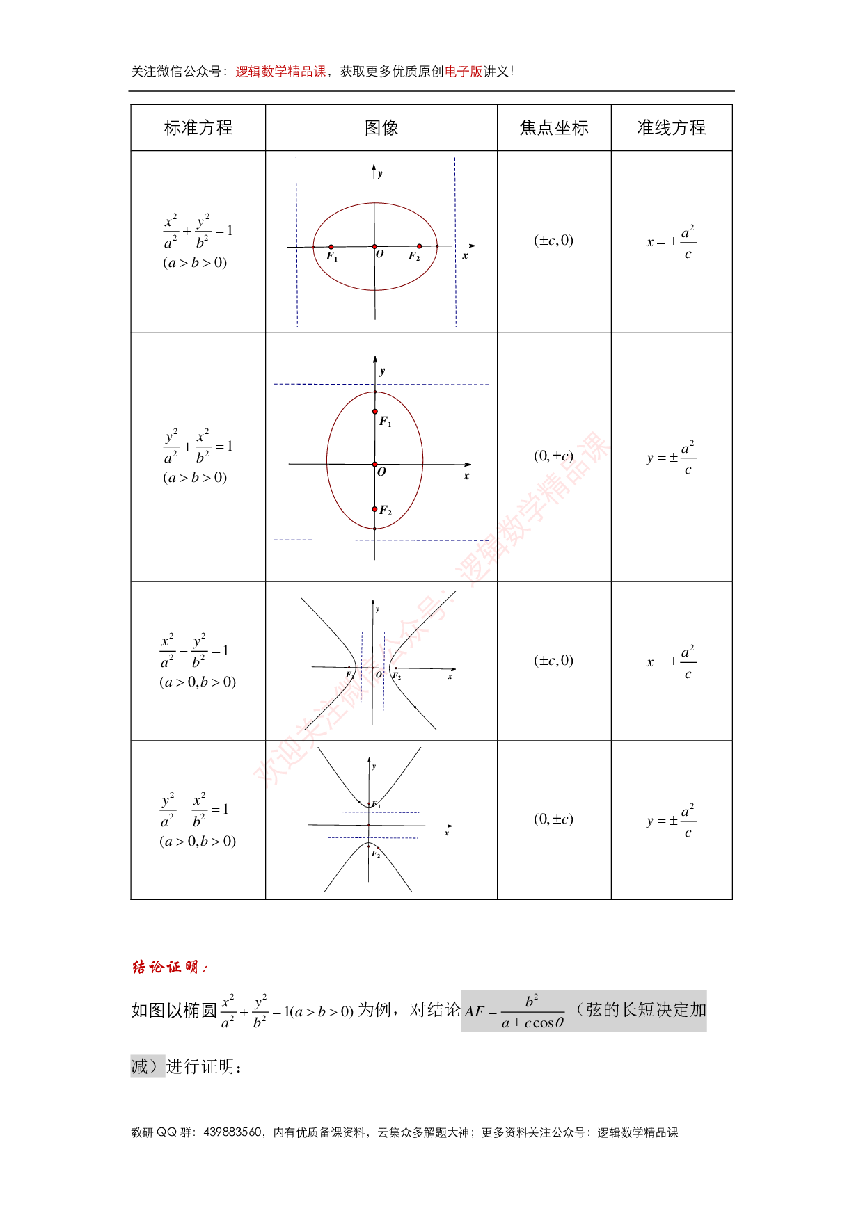 圆锥曲线深度易记讲义合集.pdf 第5页