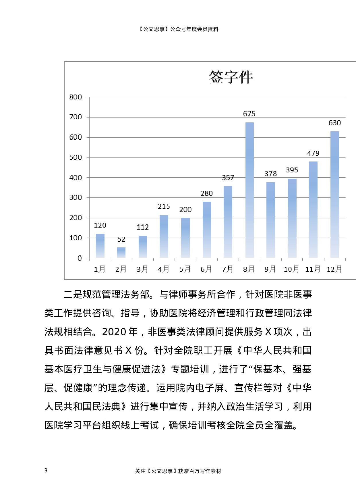 20141【X医院办公室2020年工作总结.docx 第3页