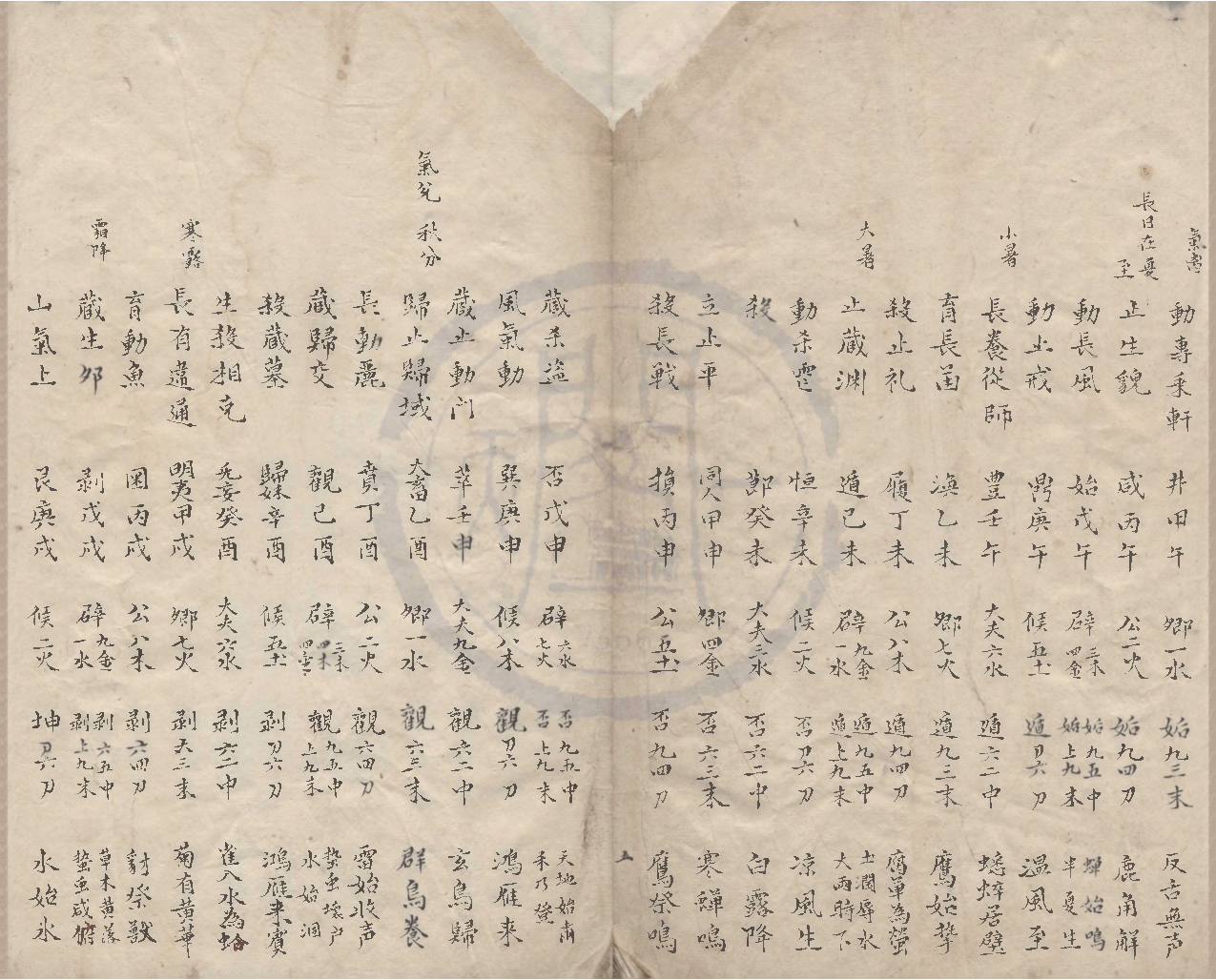 2862-隂陽本源秘文不分卷OCR.pdf 第5页