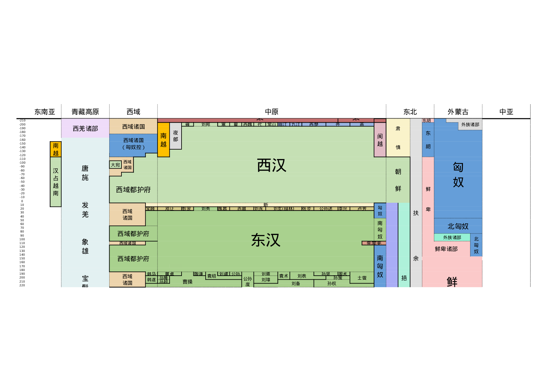 朝代跨度表--by文西.xlsx 第2页