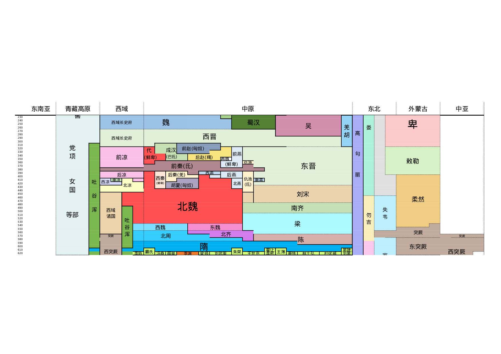 朝代跨度表--by文西.xlsx 第3页